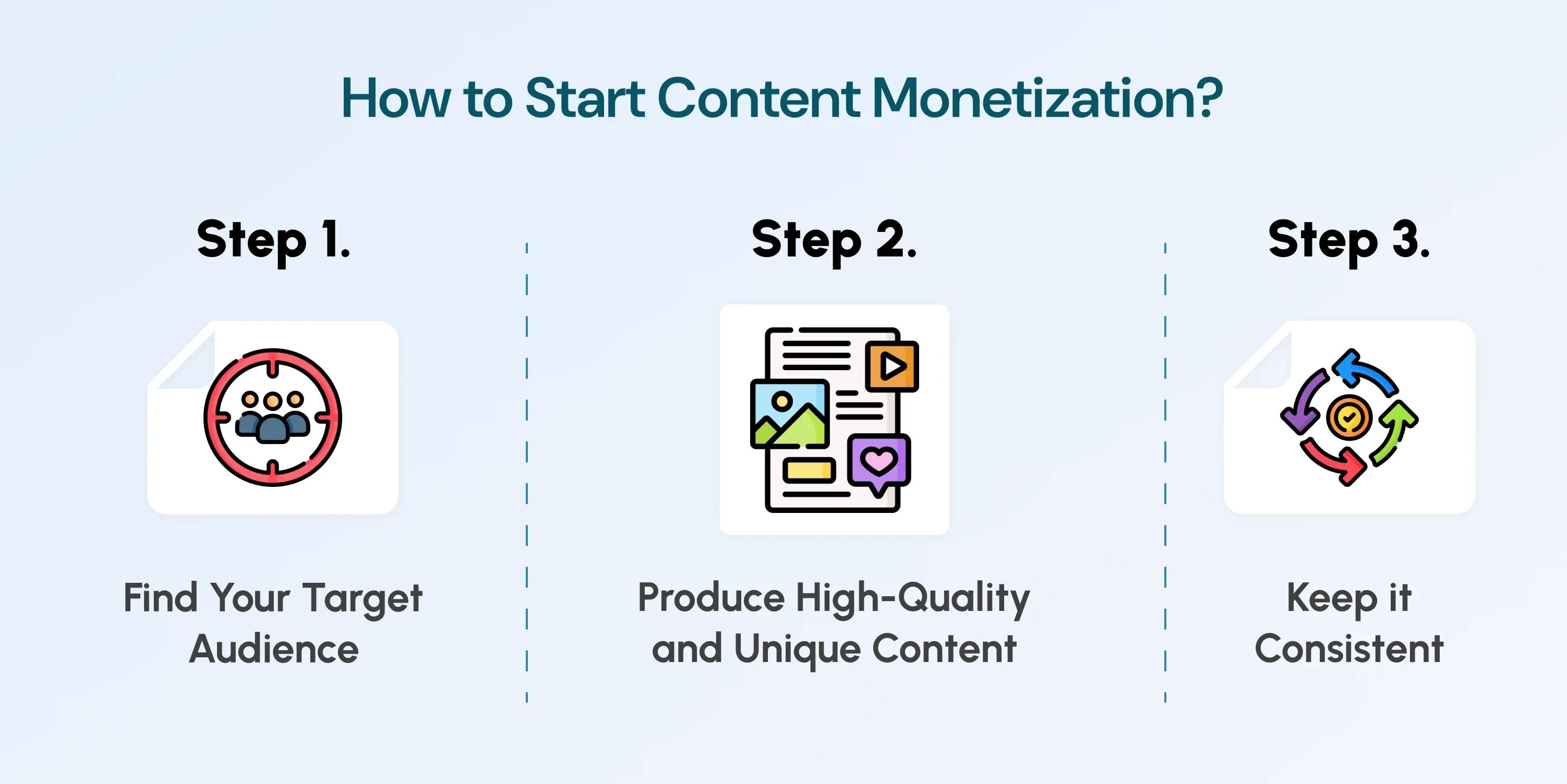 How to Start Content Monetization