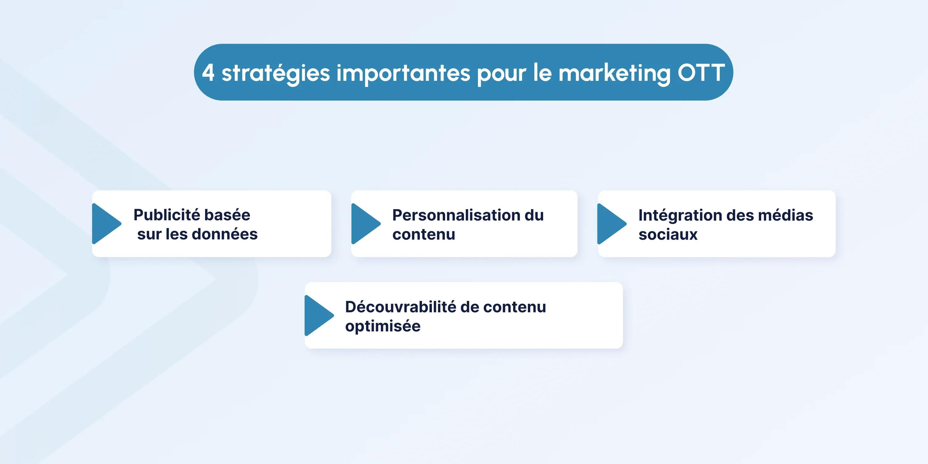 OTT Marketing Strategies fr