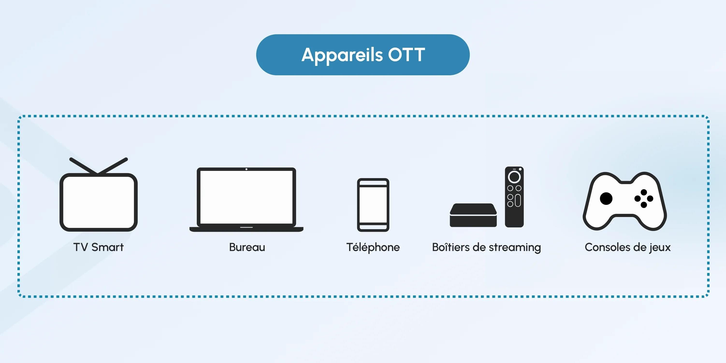 OTT devices fr
