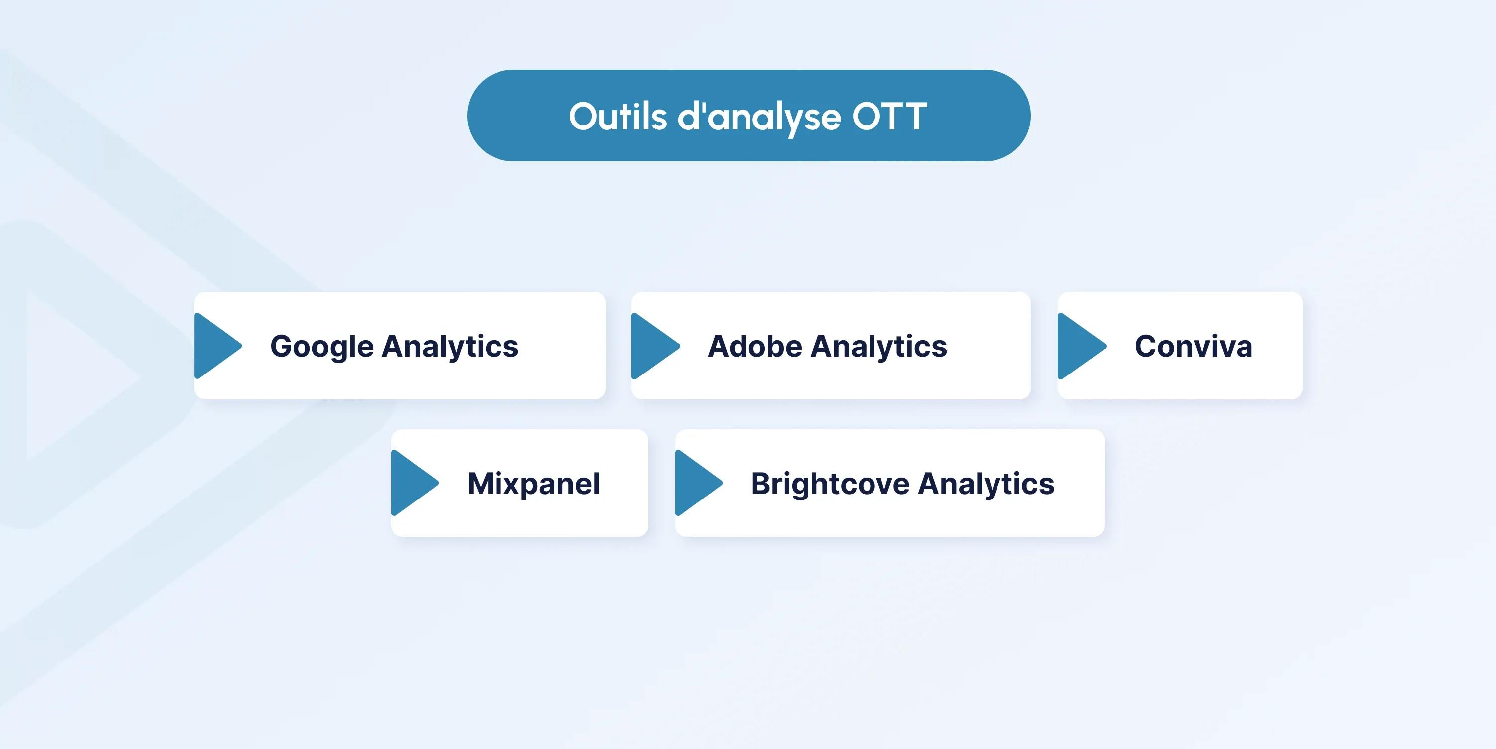Ott analytics tools fr