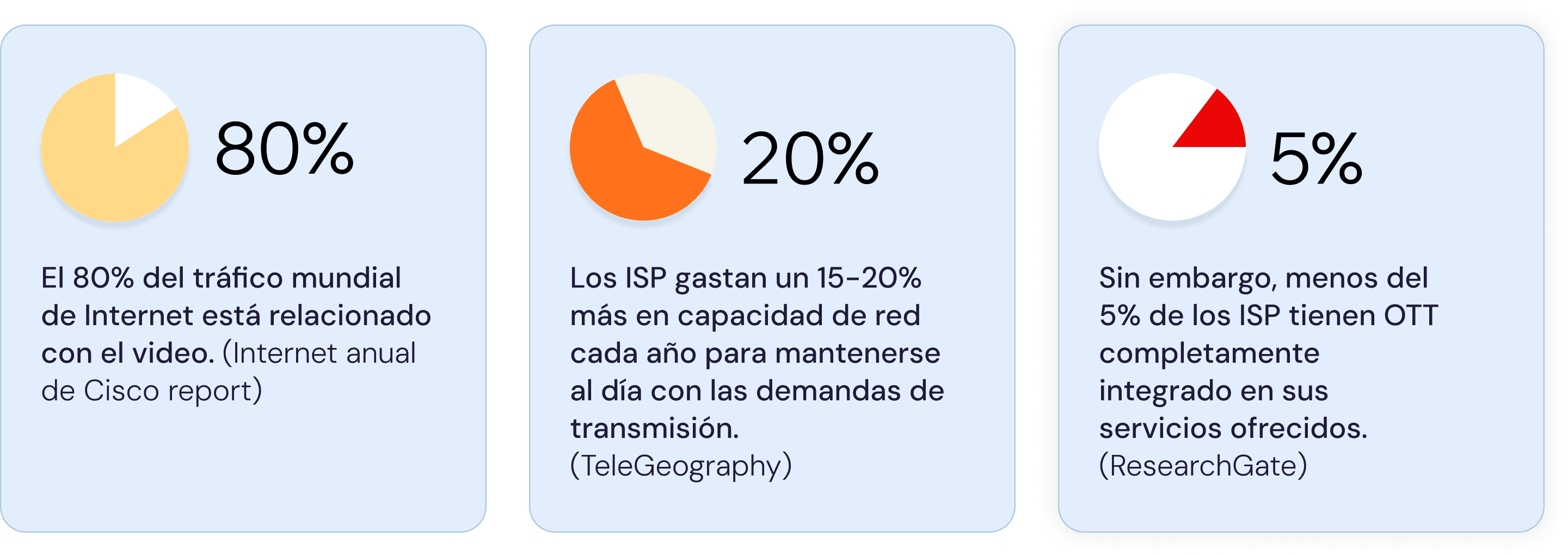 Spanish OTT Challenges for ISPs