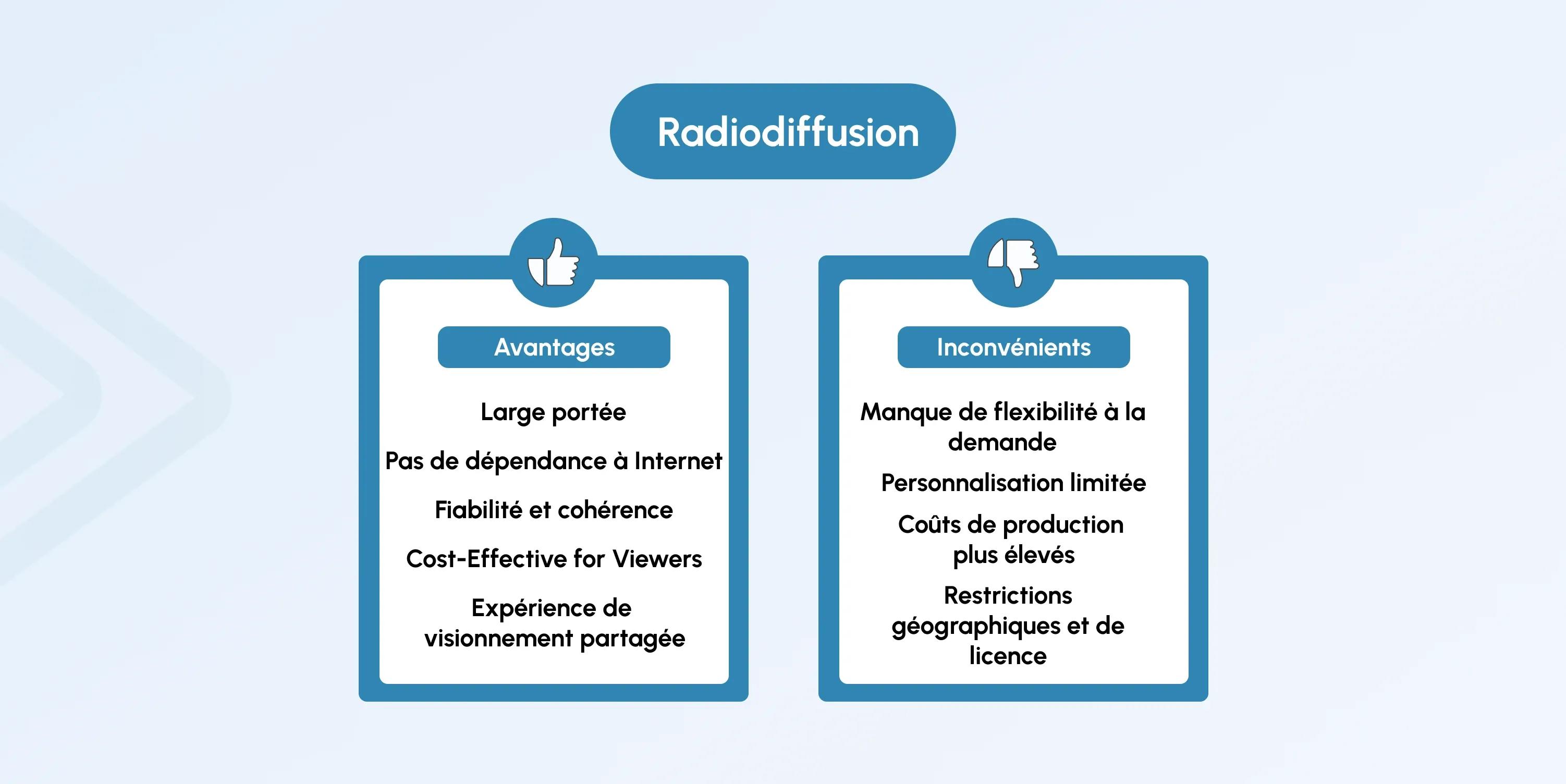 Streaming vs Broadcasting: