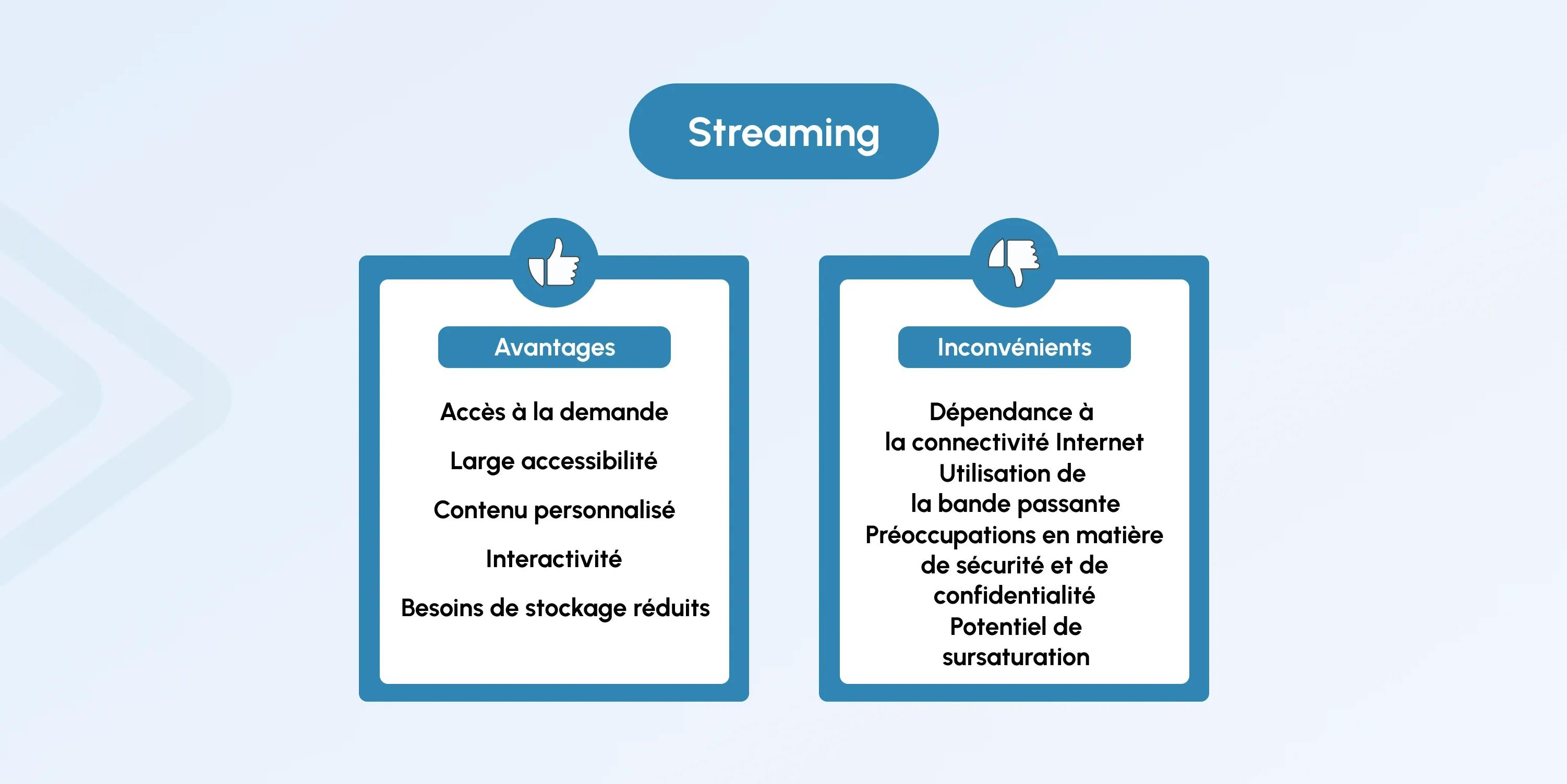 Streaming vs Broadcasting