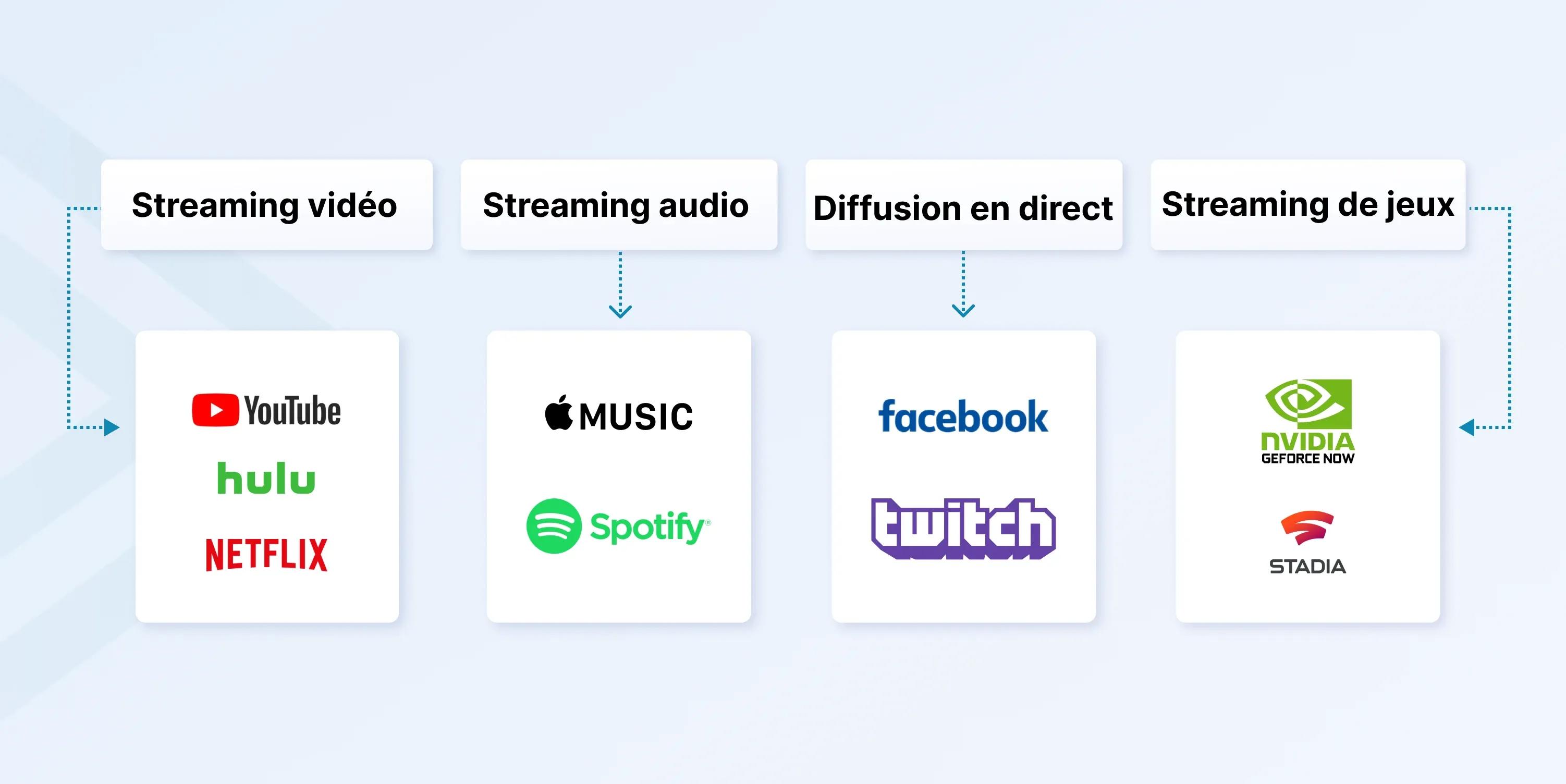 Streaming vs Broadcasting:
