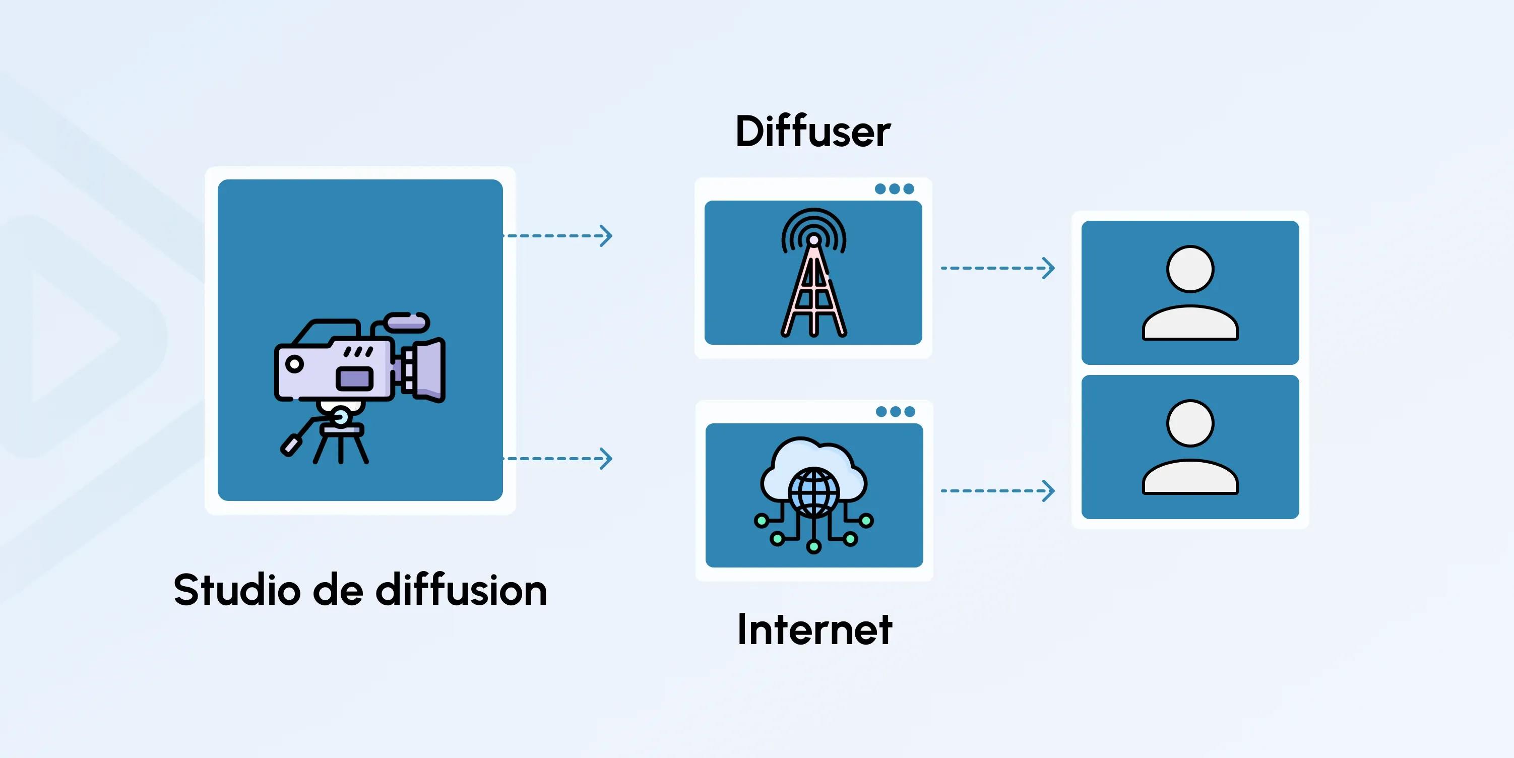 Streaming vs Broadcasting: