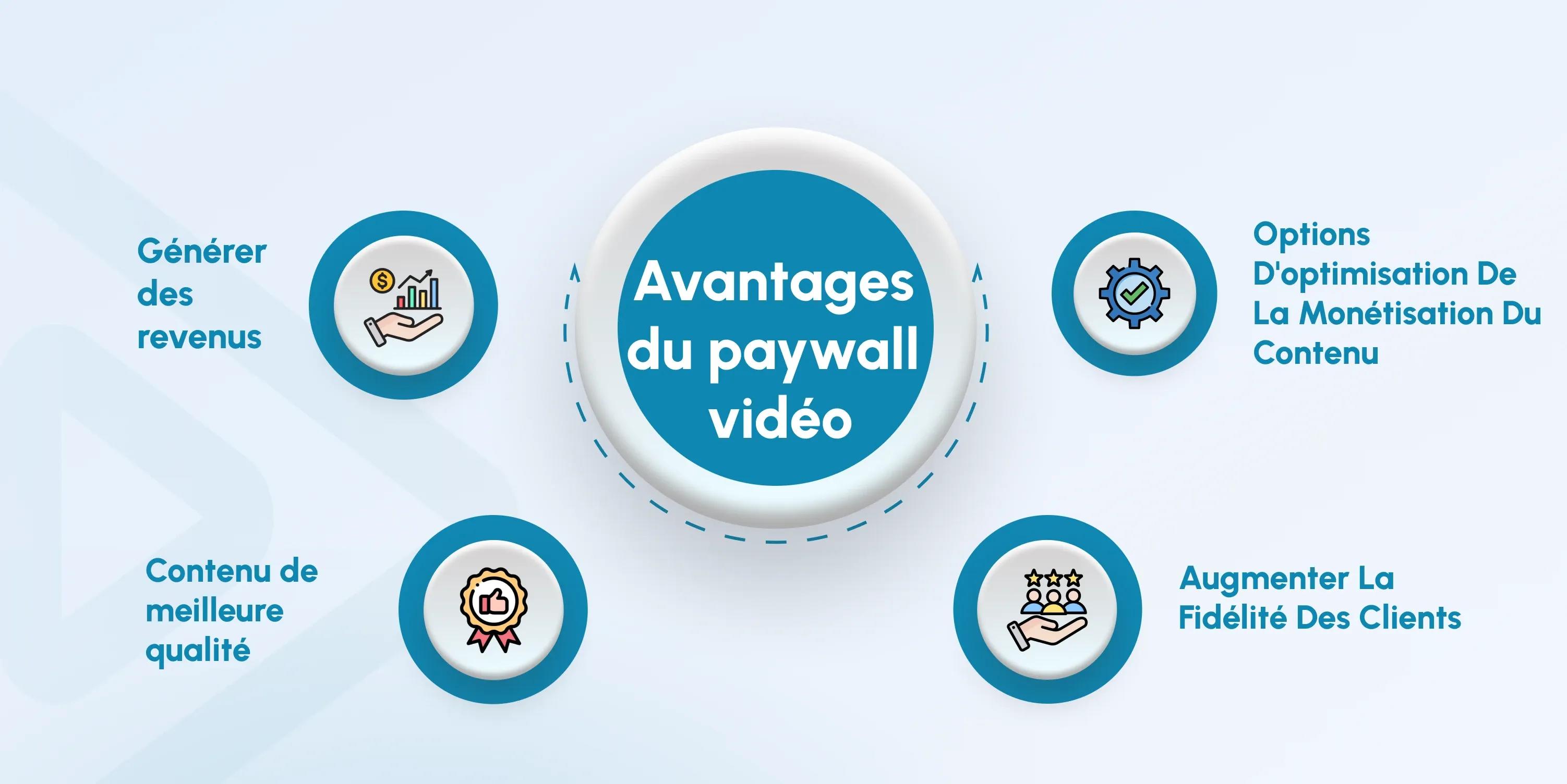 Video Paywall