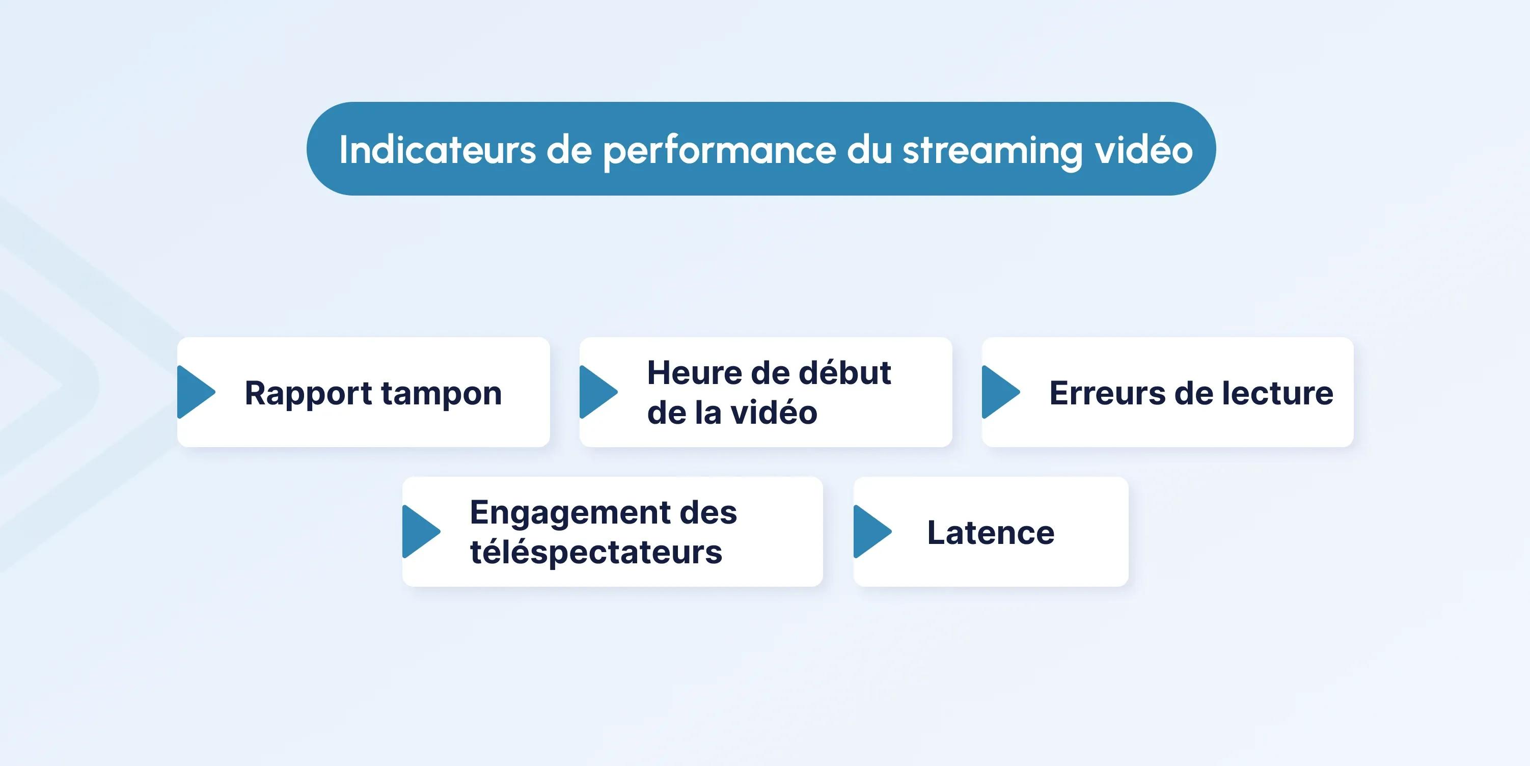 Video Streaming Performance Metrics