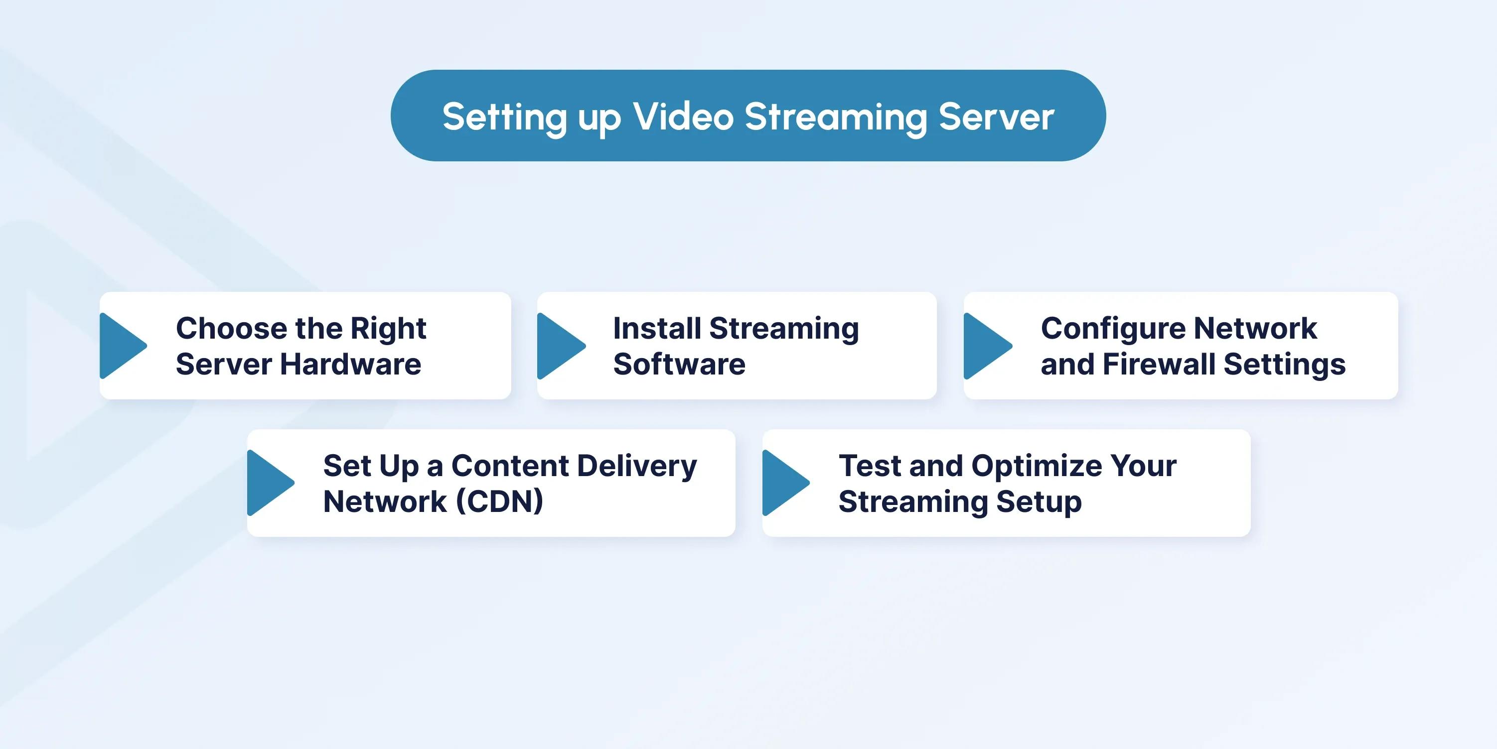Video Streaming Server