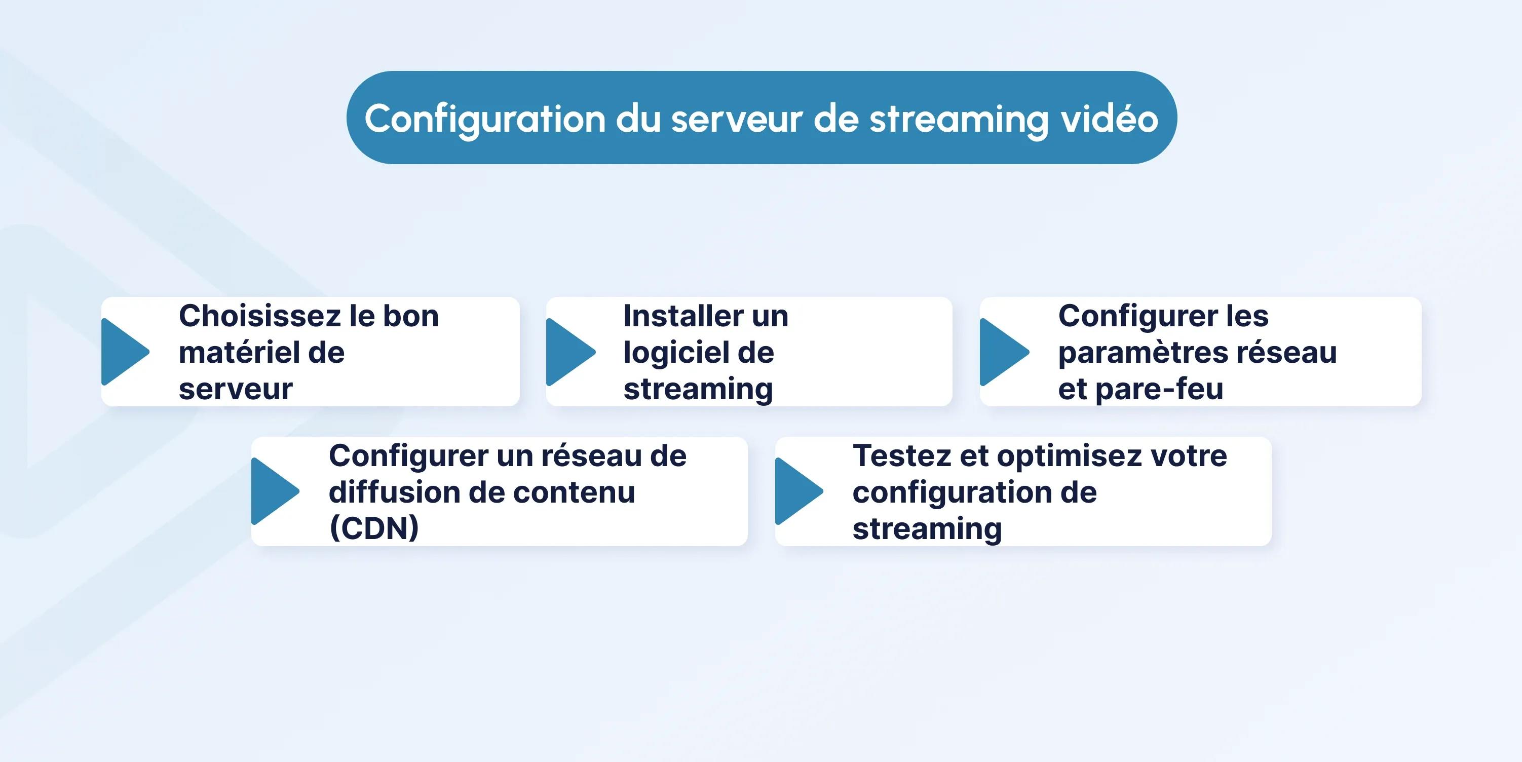 Video Streaming Server fr