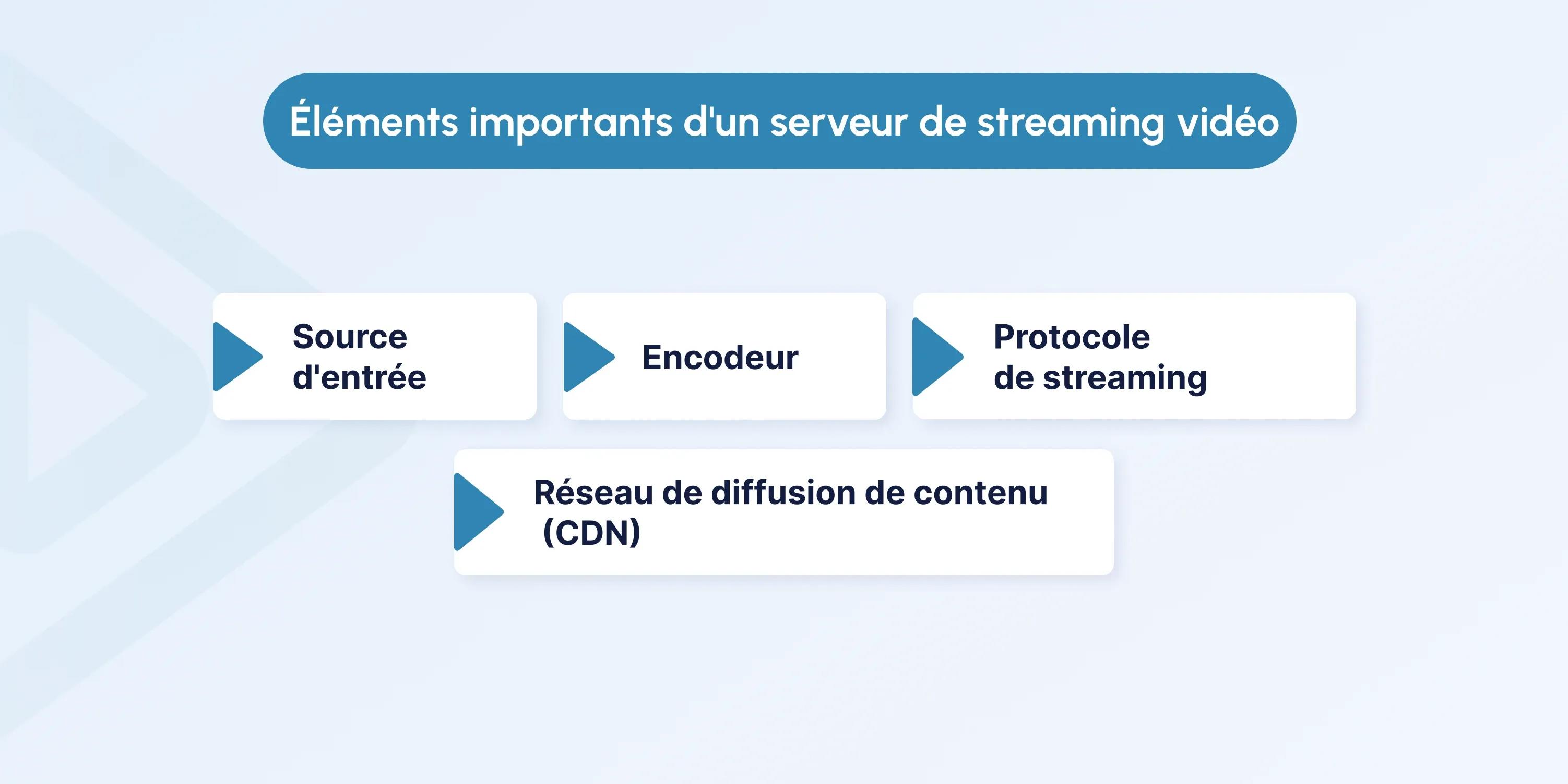 Video Streaming Server ֆռ