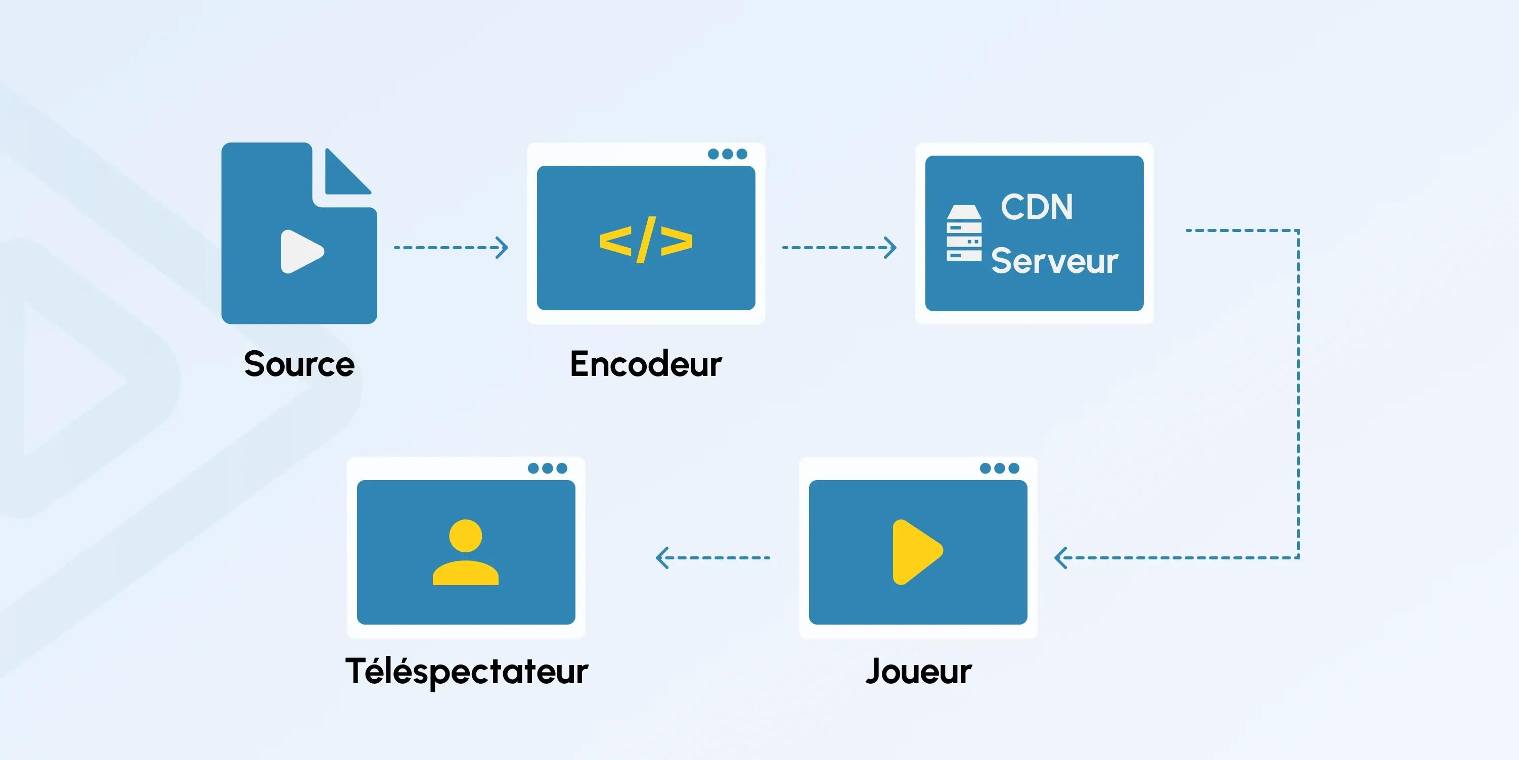 Video Streaming Server