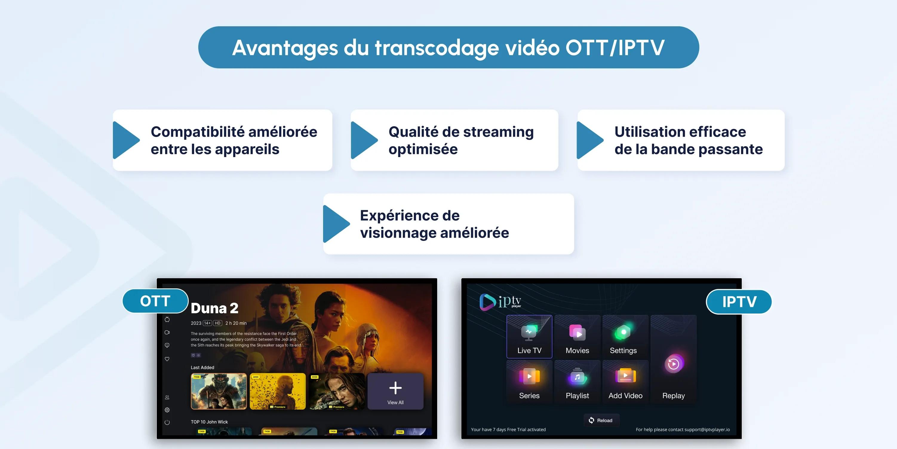 What is Video Transcoding? fr