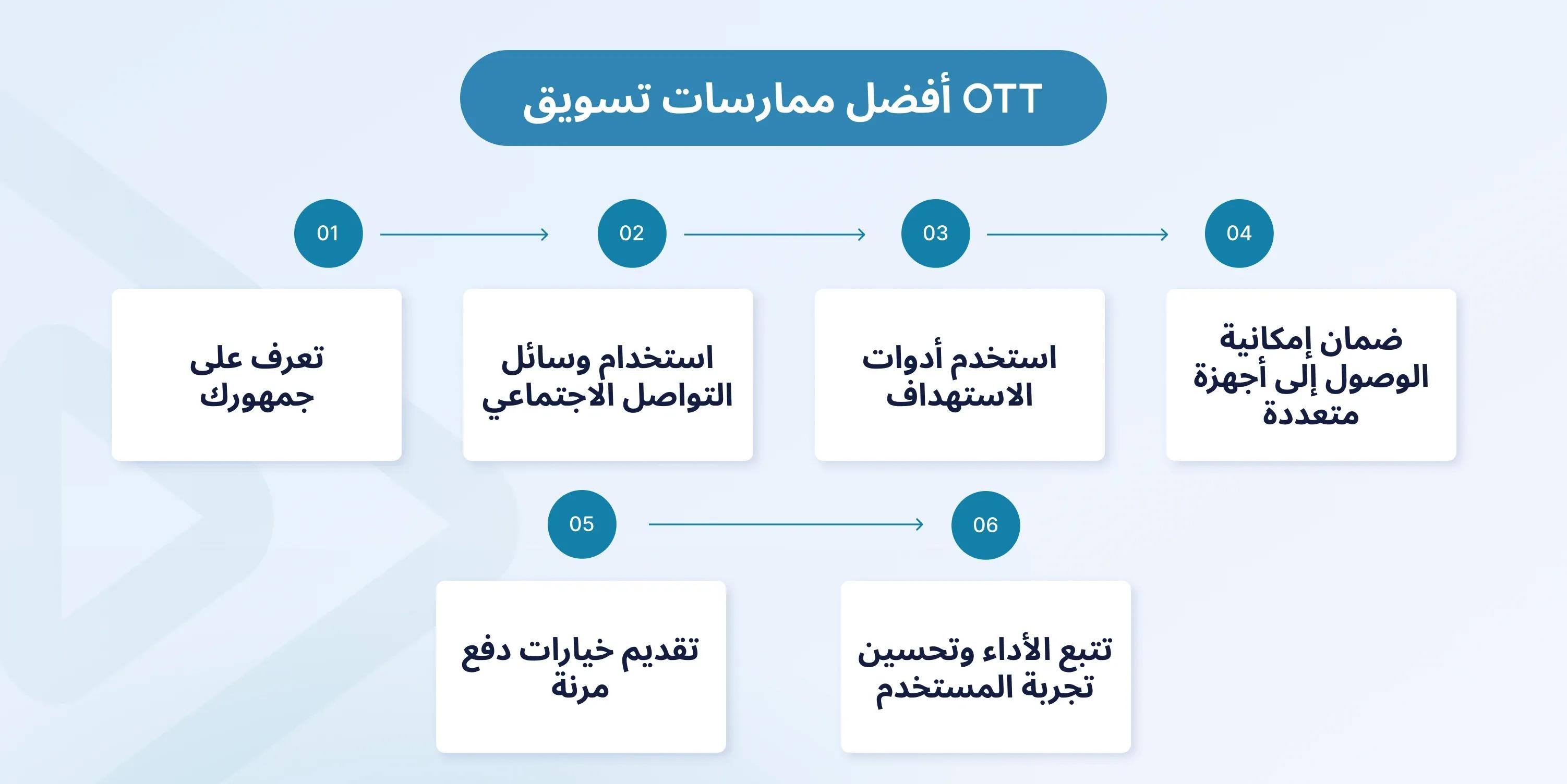 ott marketing strategy
