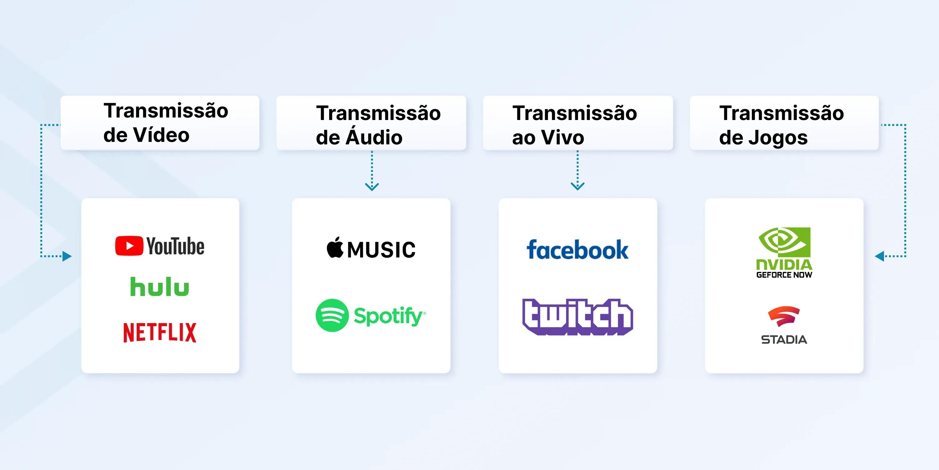 broadcasting vs streaming