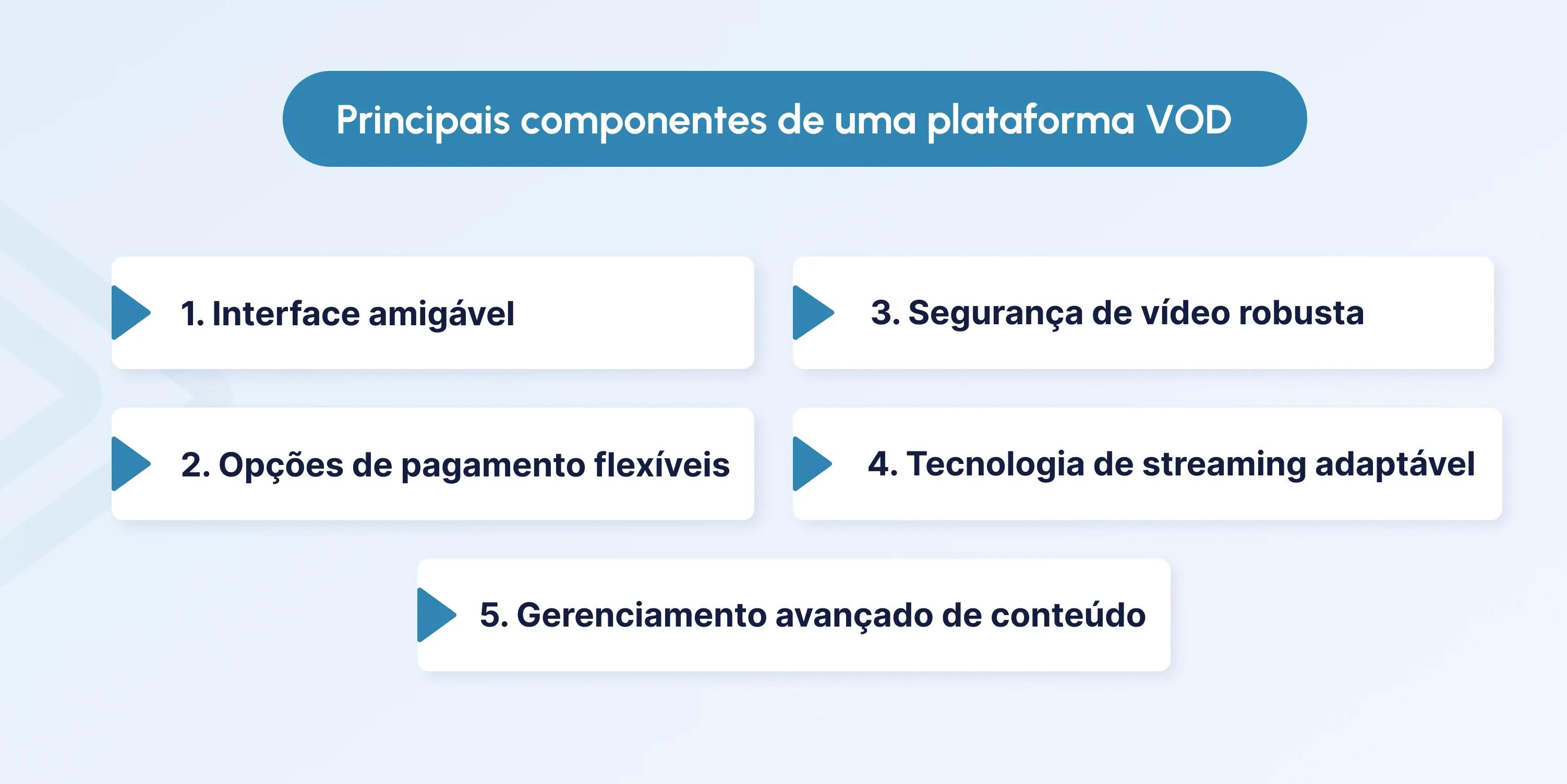how to create a video on demand website