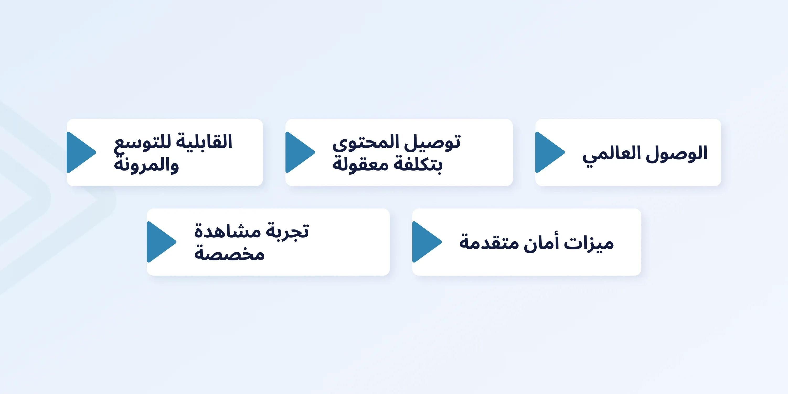 what is cloud tv