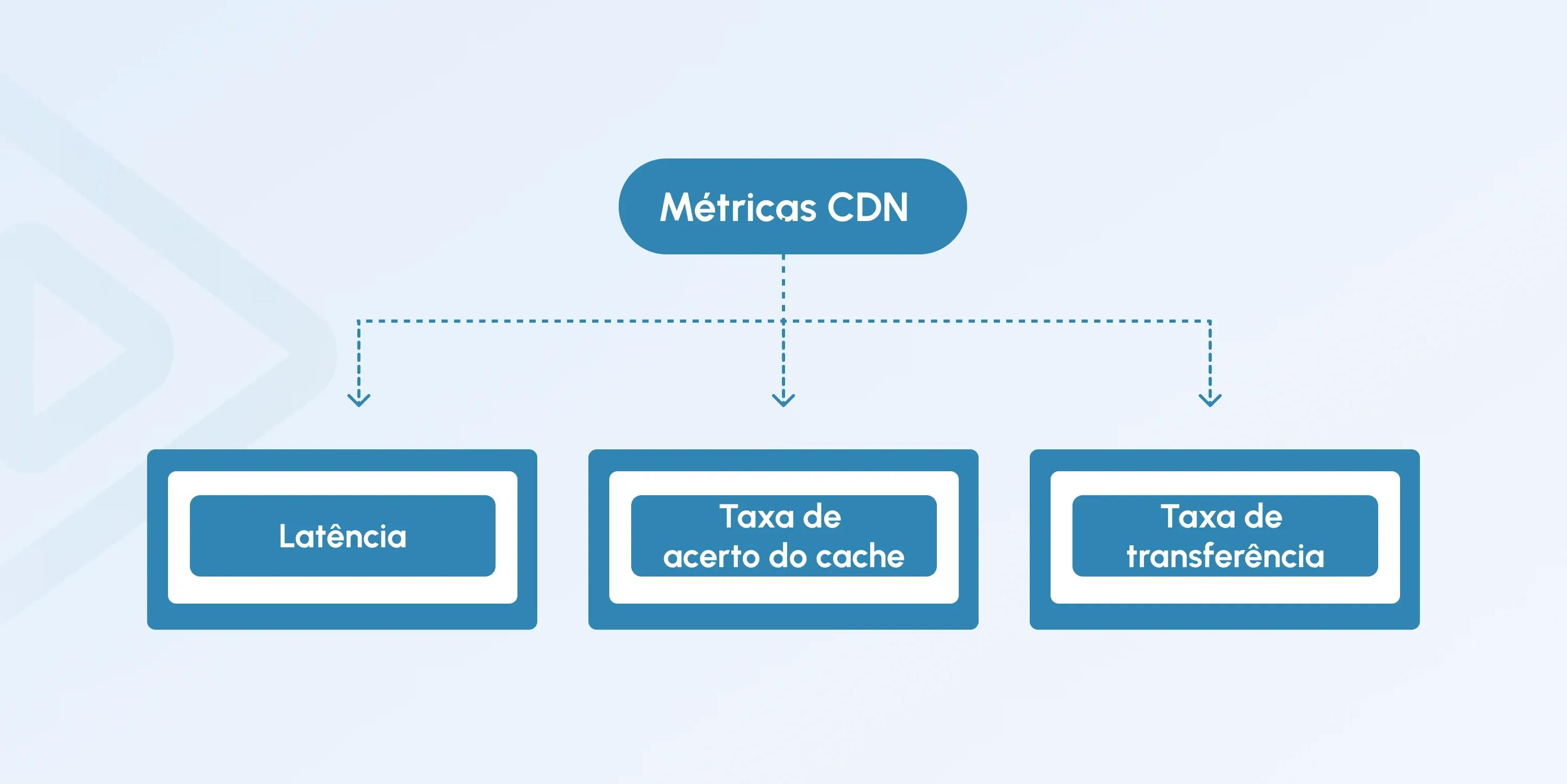 video streaming performance metrics
