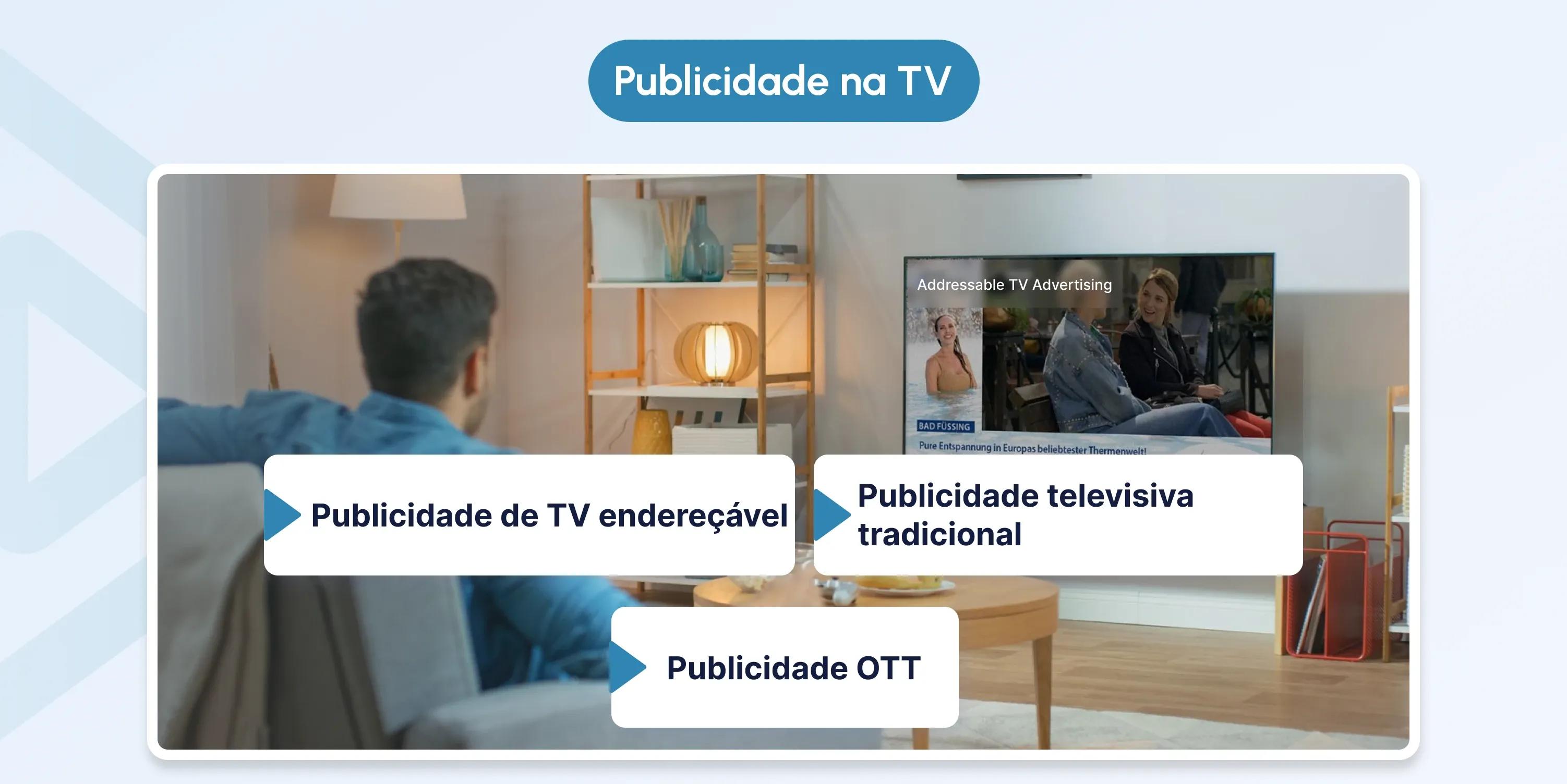 addressable tv advertising