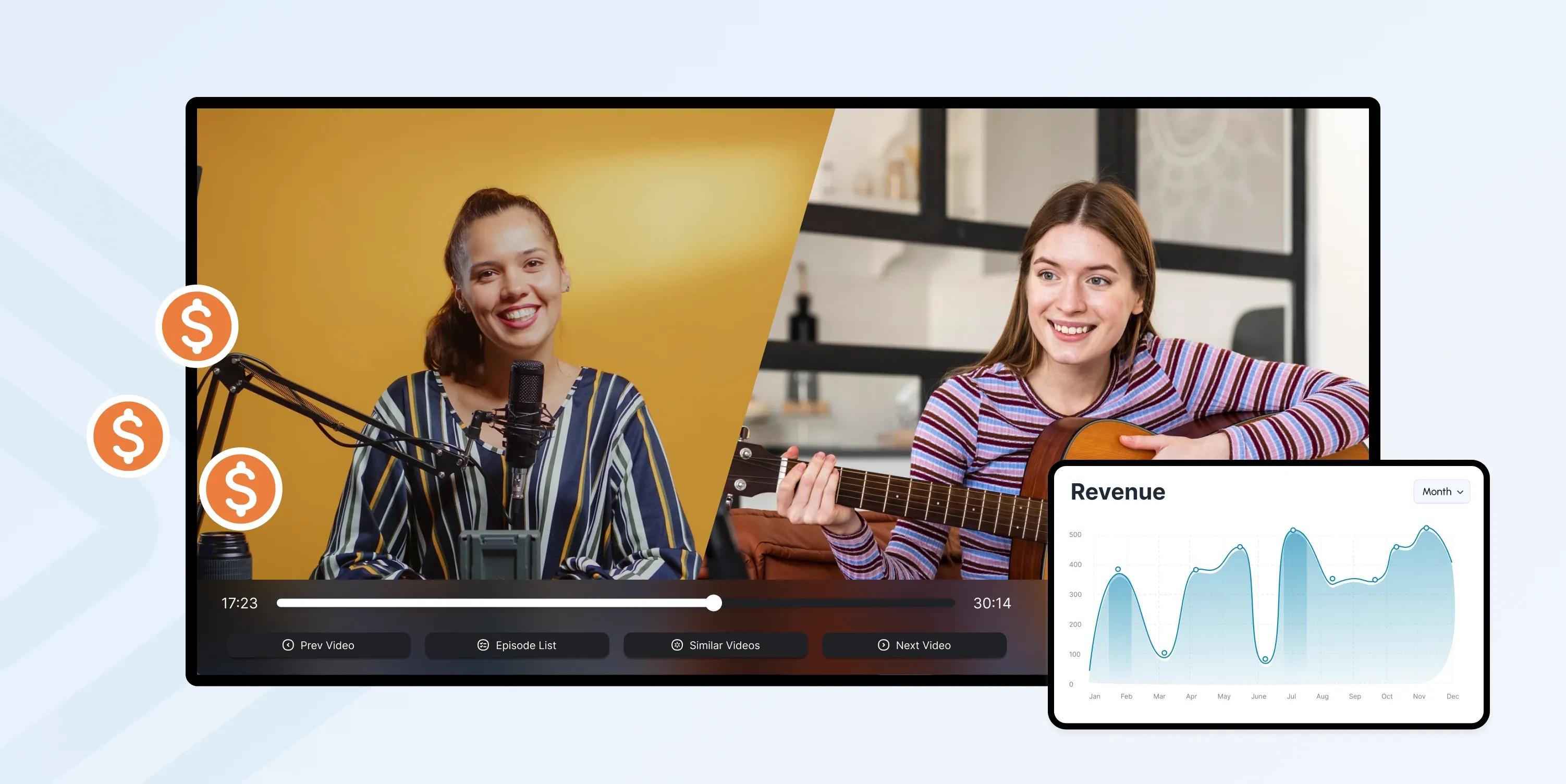 content monetization