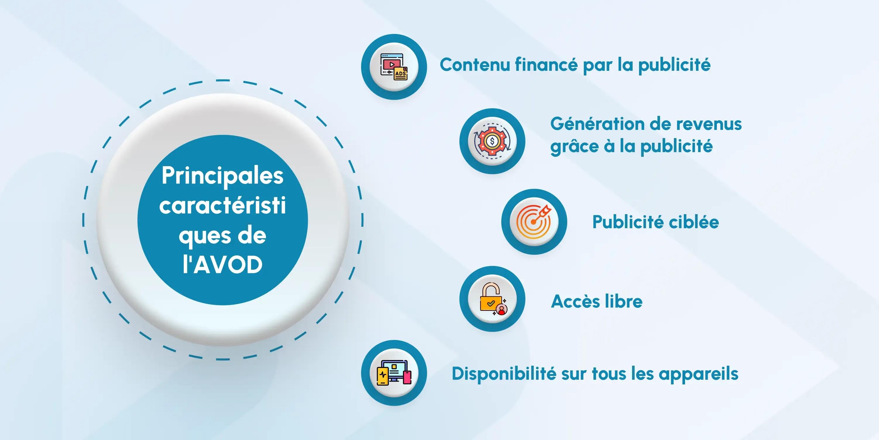 features of avod fr