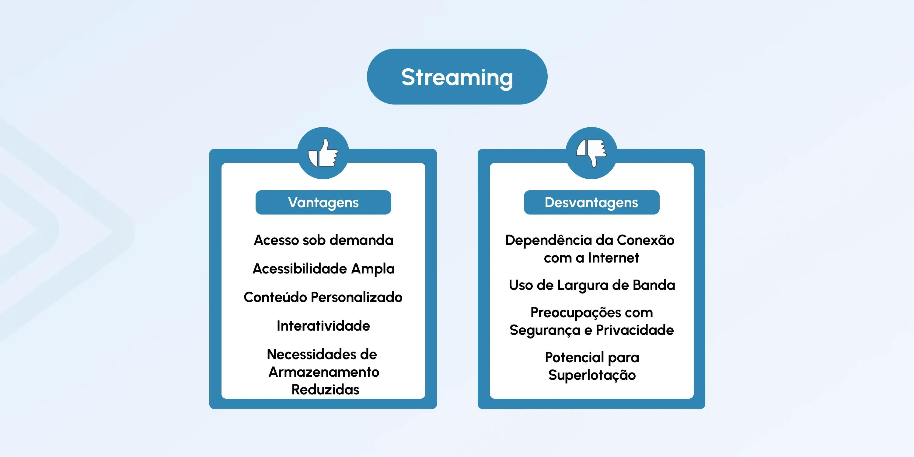broadcasting vs streaming