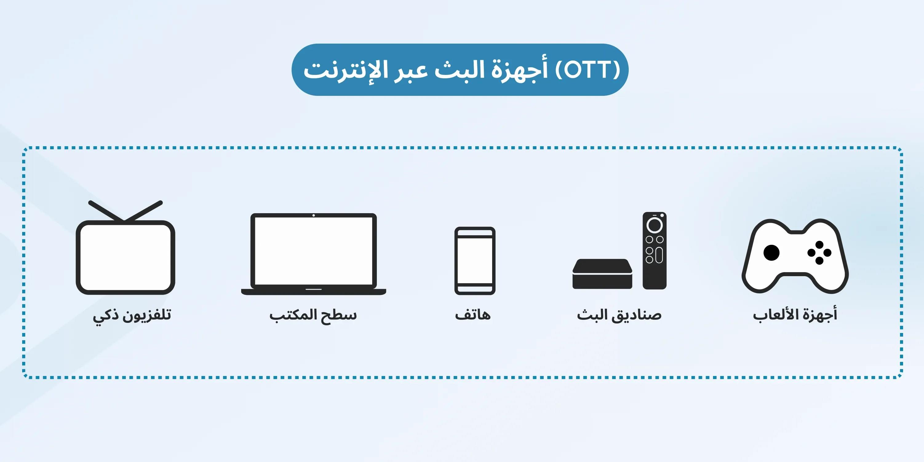 ott devices