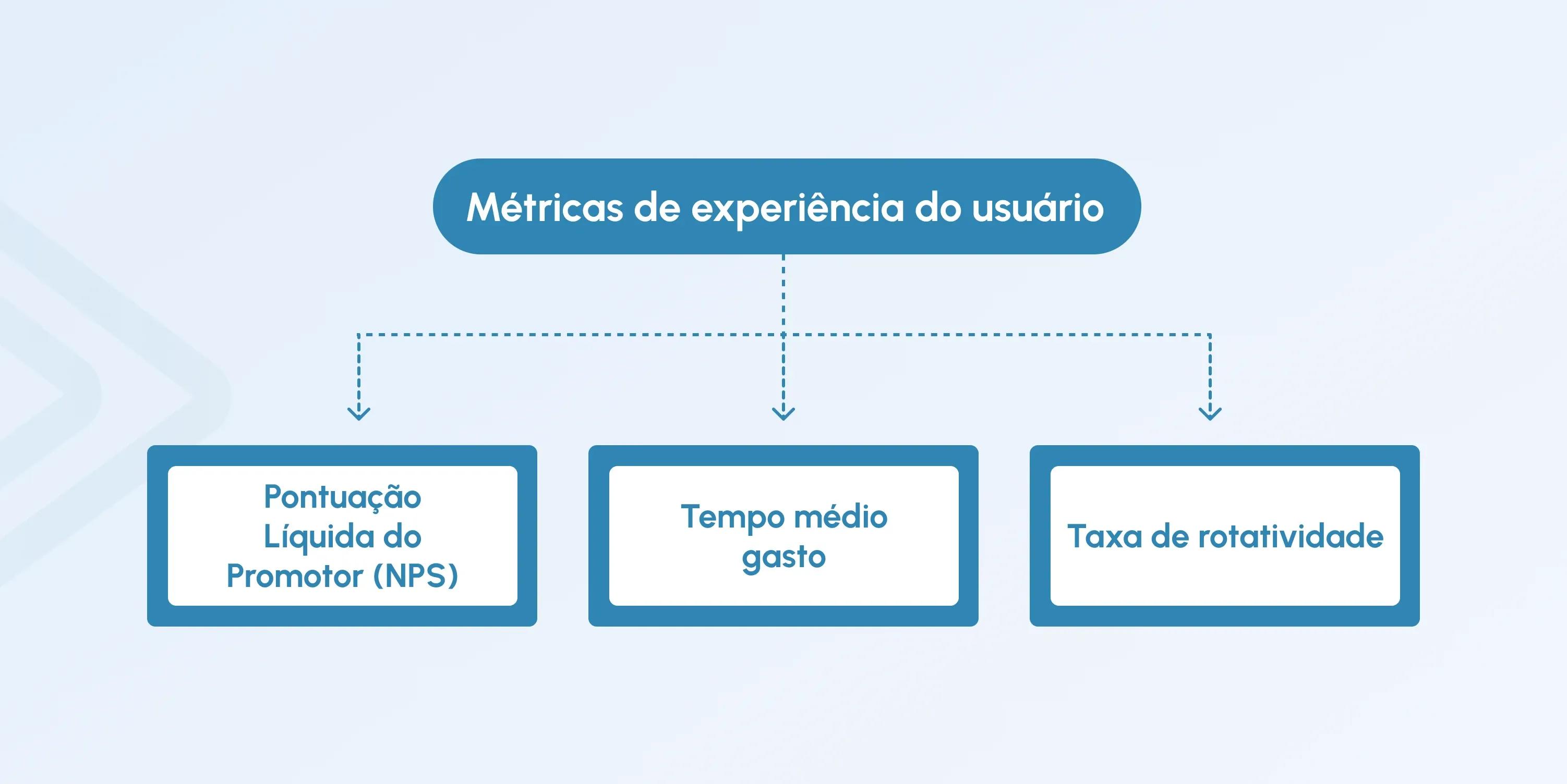 video streaming performance metrics