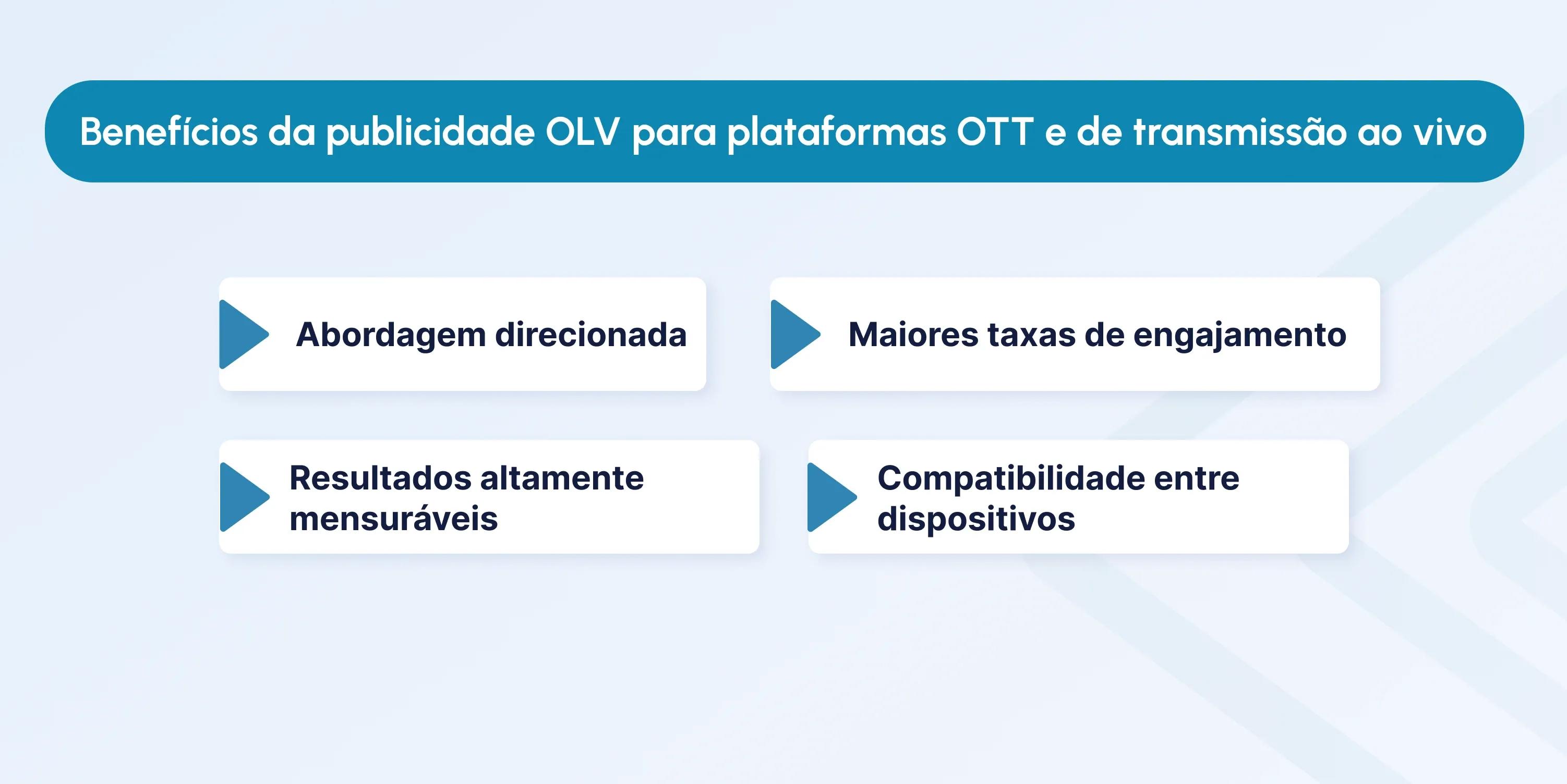 what is olv in advertising