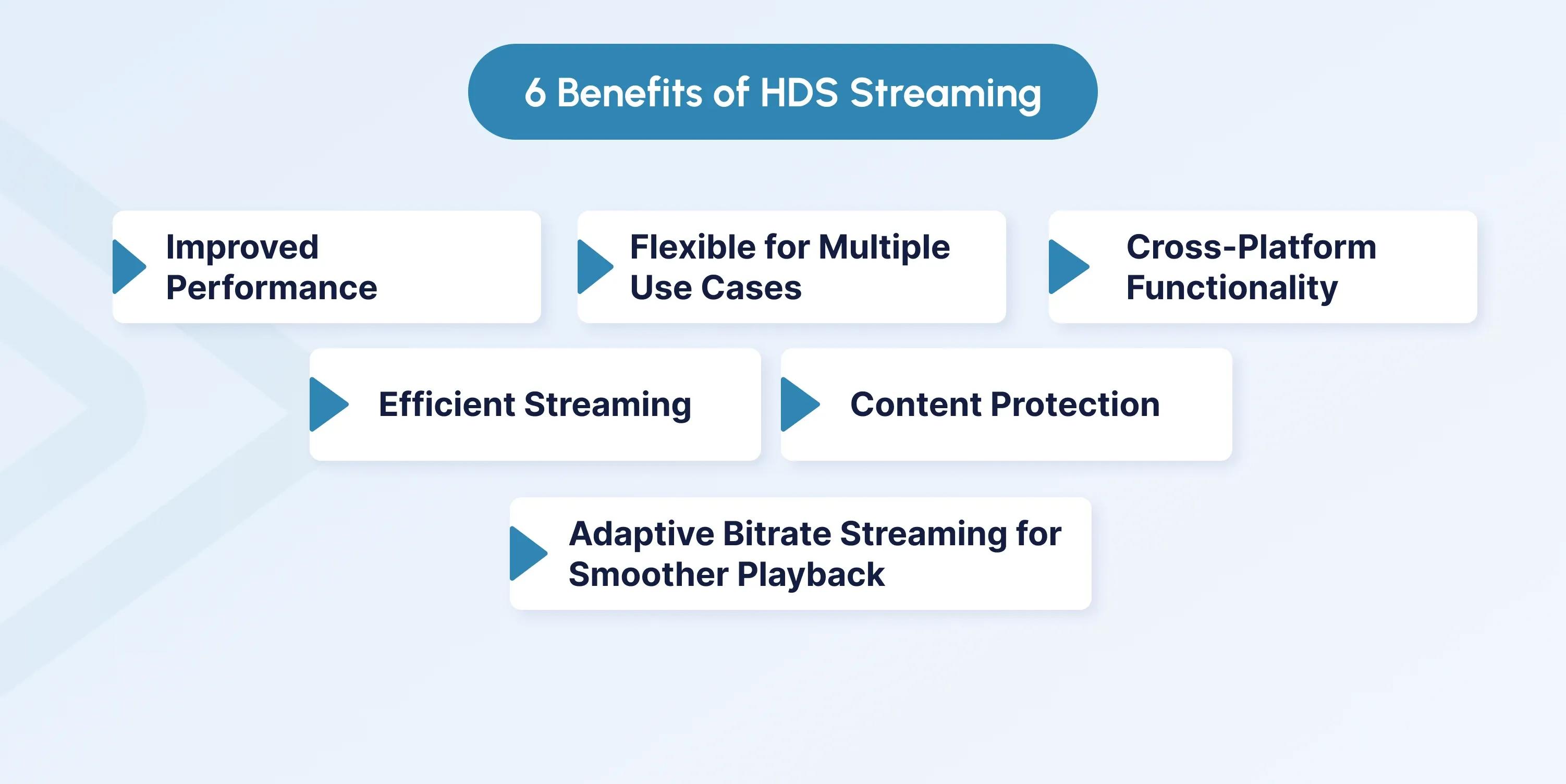 hds streaming