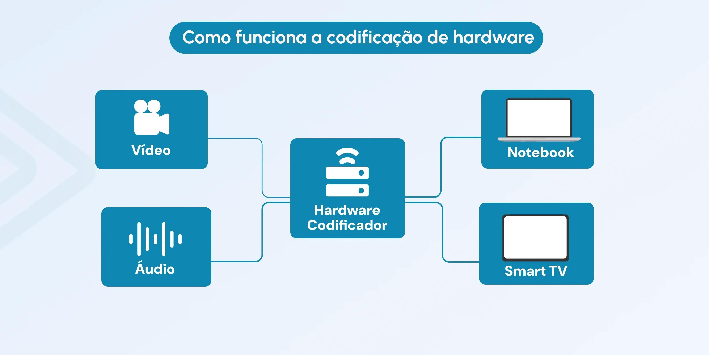 hardware vs software encoding