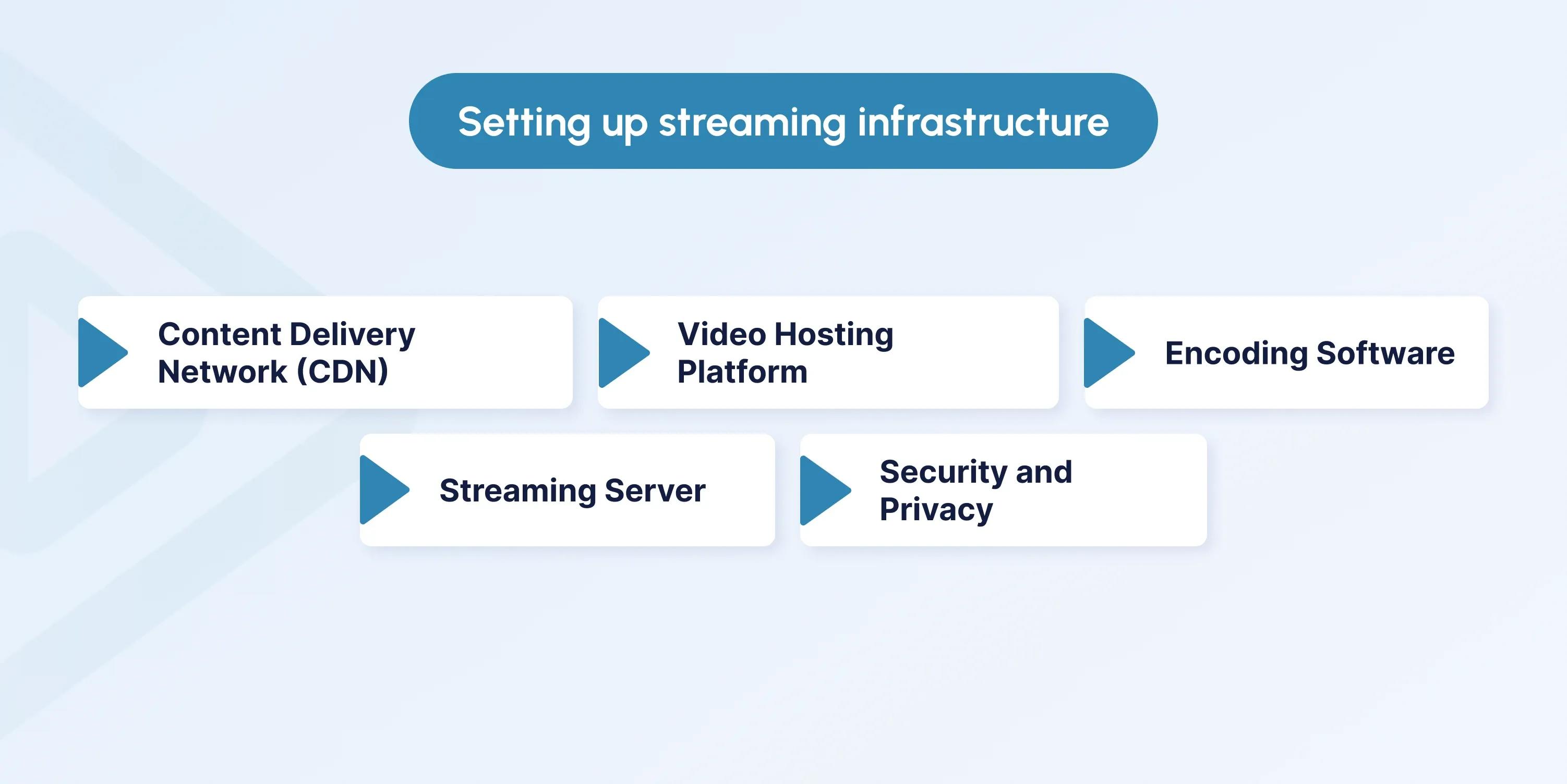 how to create a live streaming website
