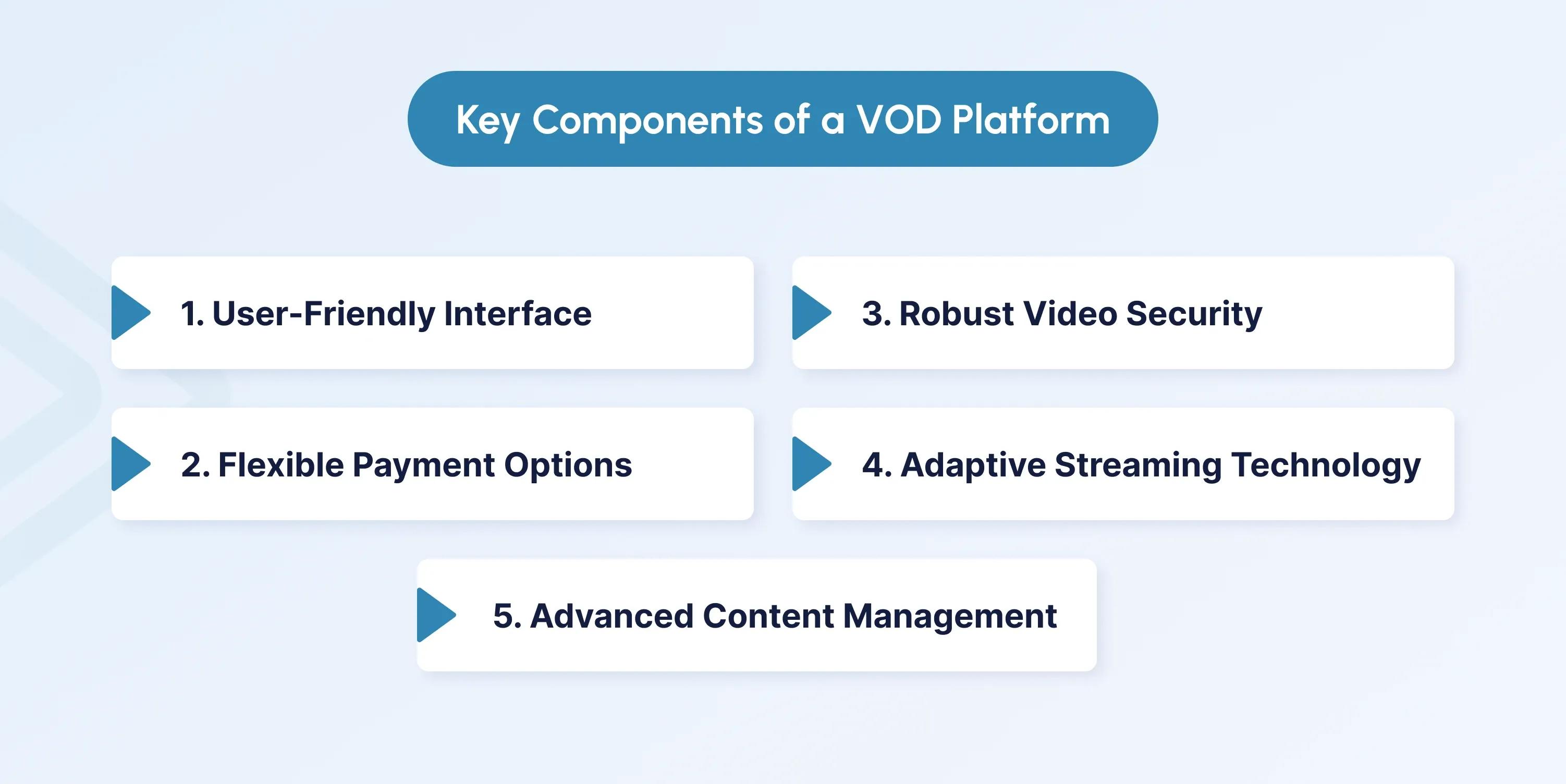 how to create a video on demand platform