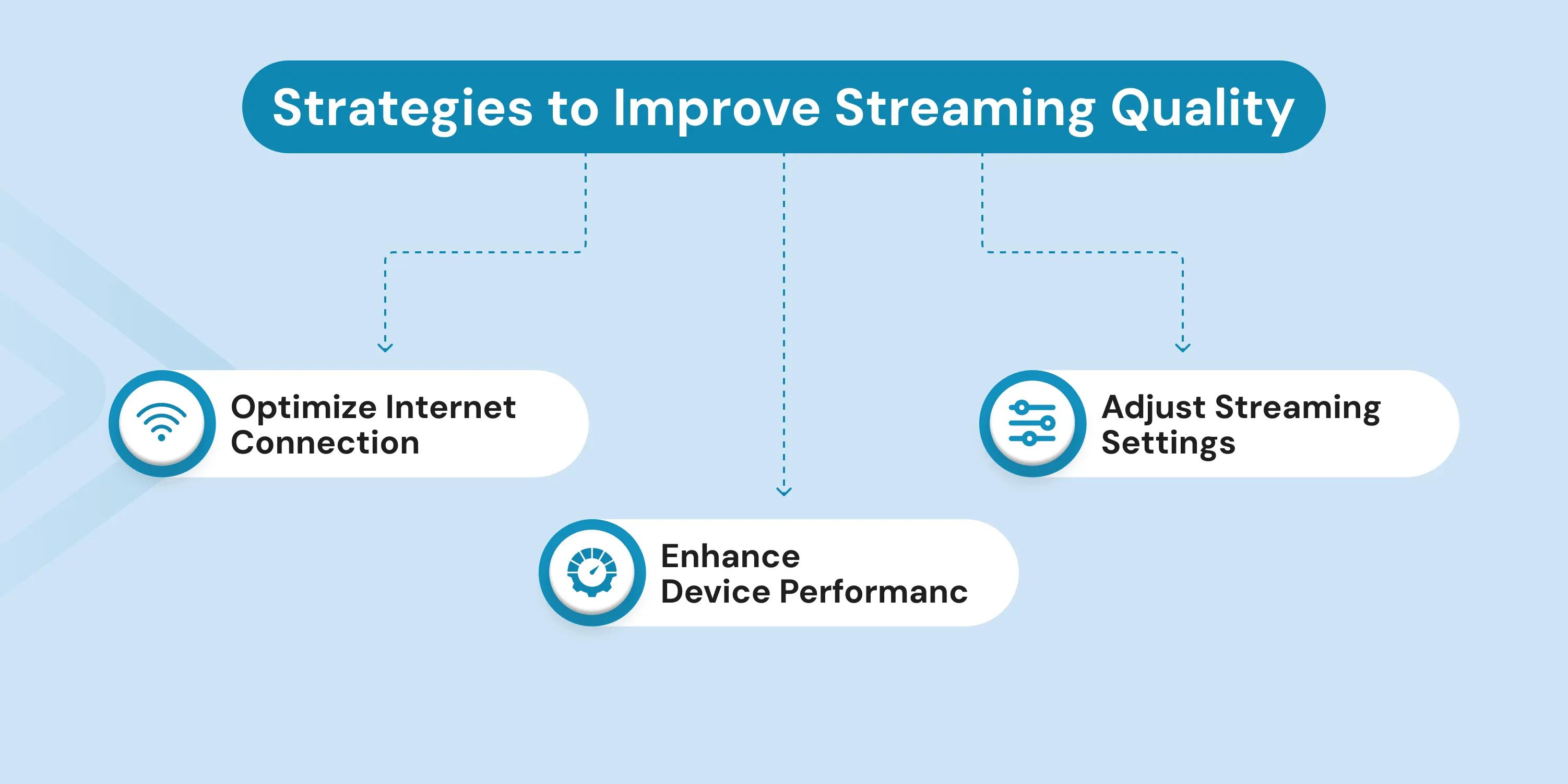 how to improve streaming quality