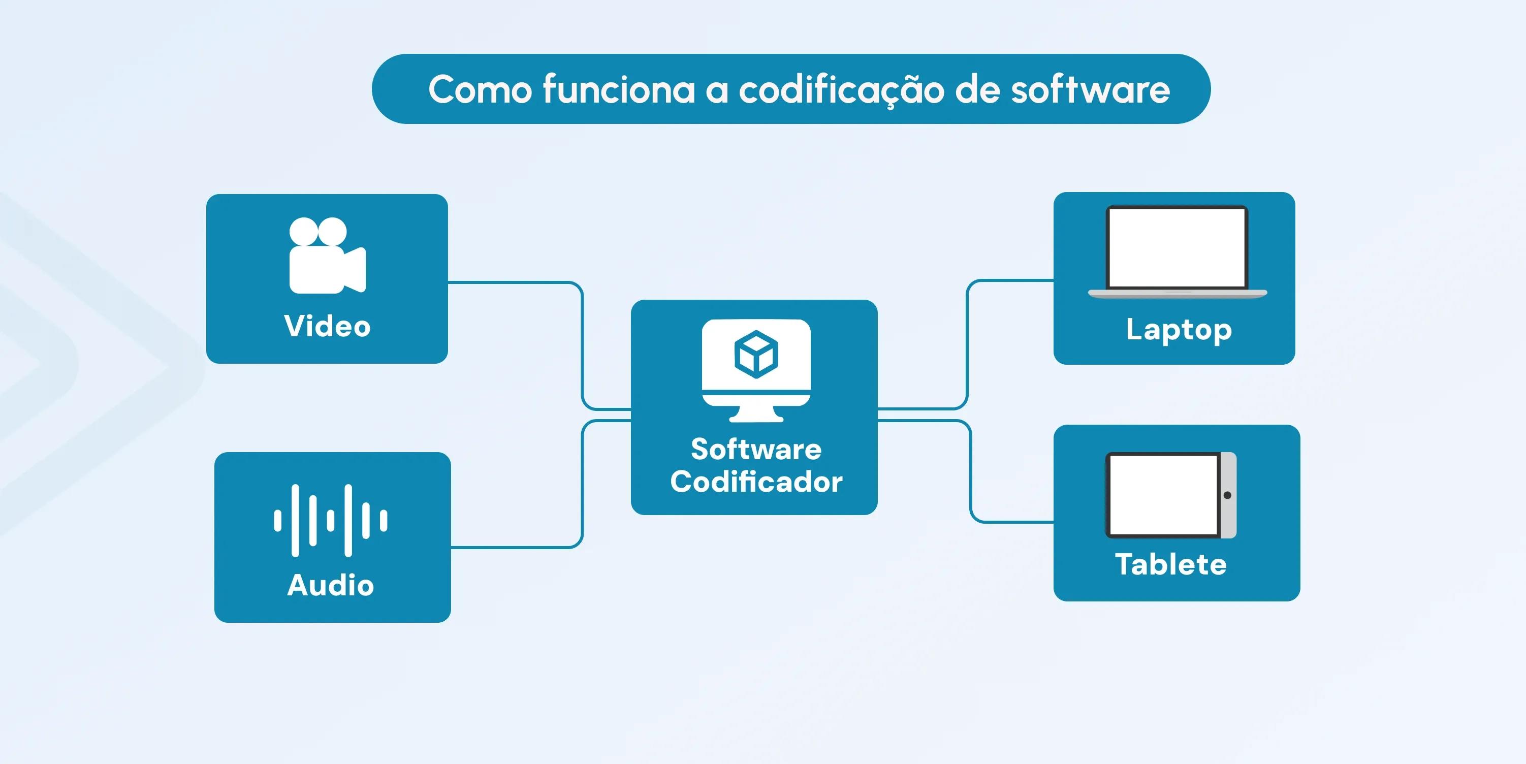 hardware vs software encoding