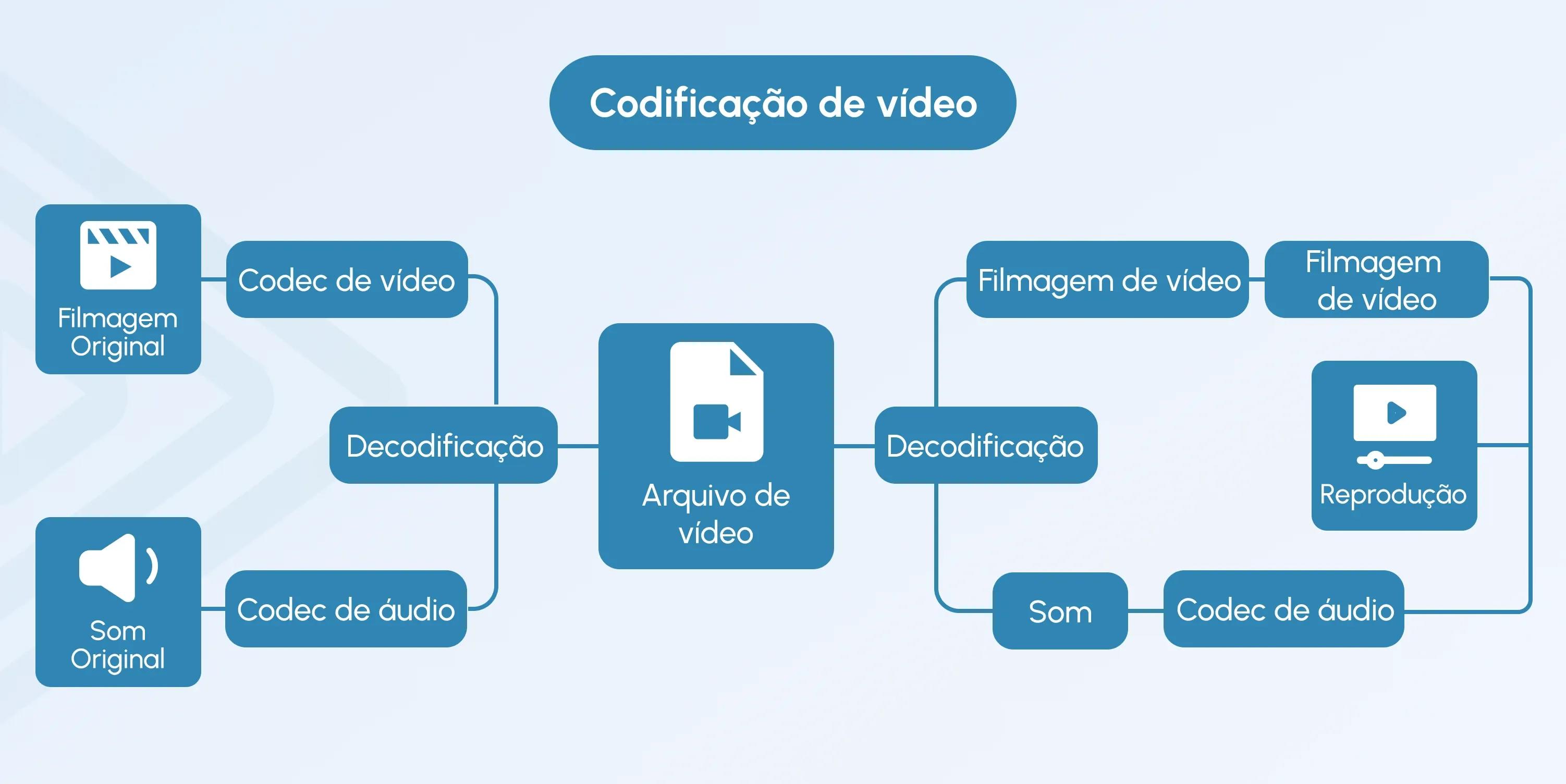 what is video encoding
