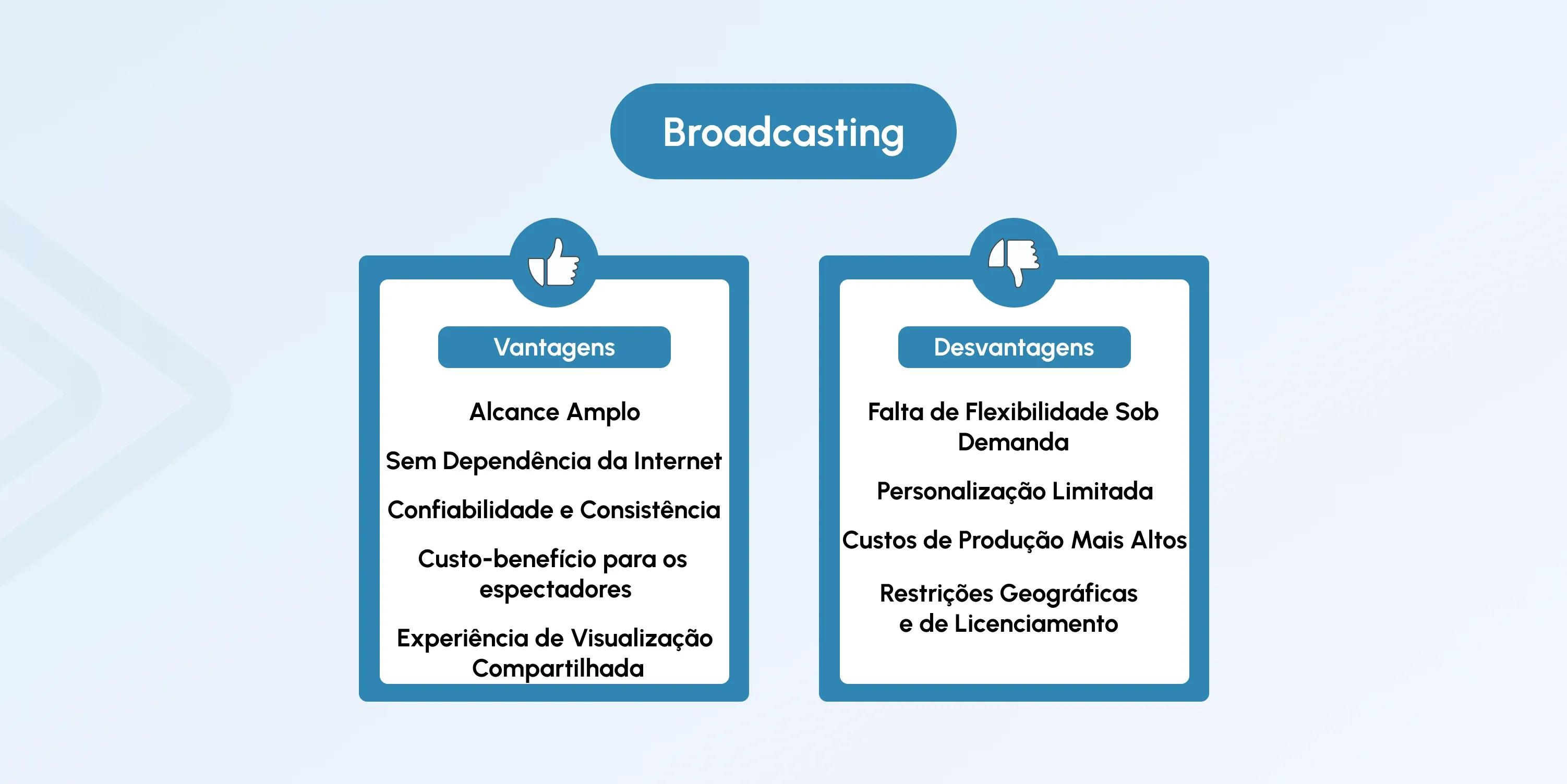 broadcasting vs streaming
