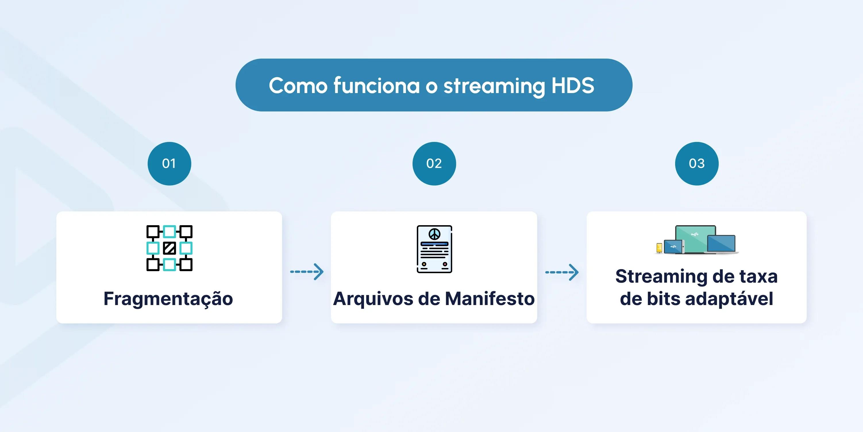 hds streaming