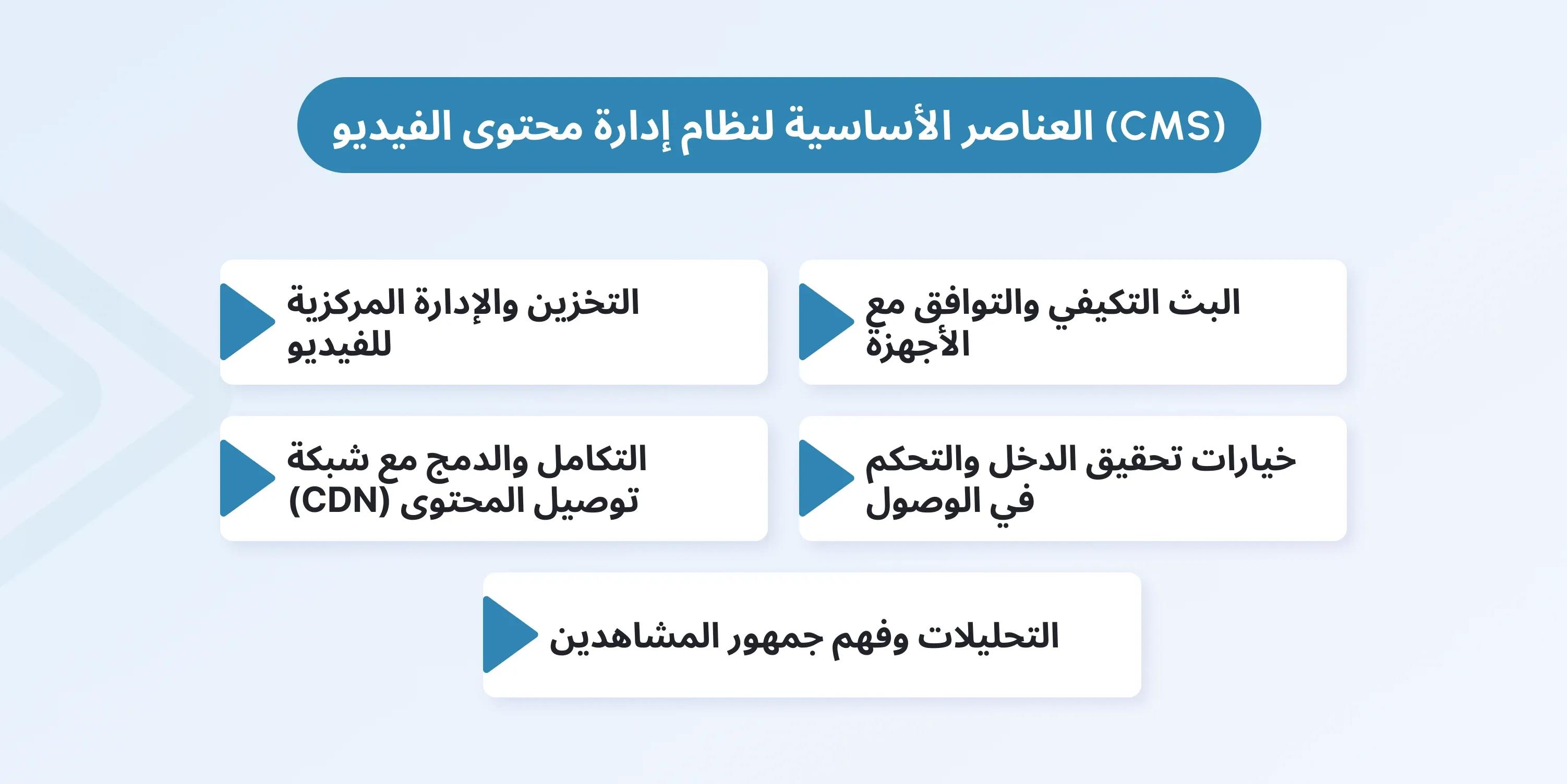 video cms