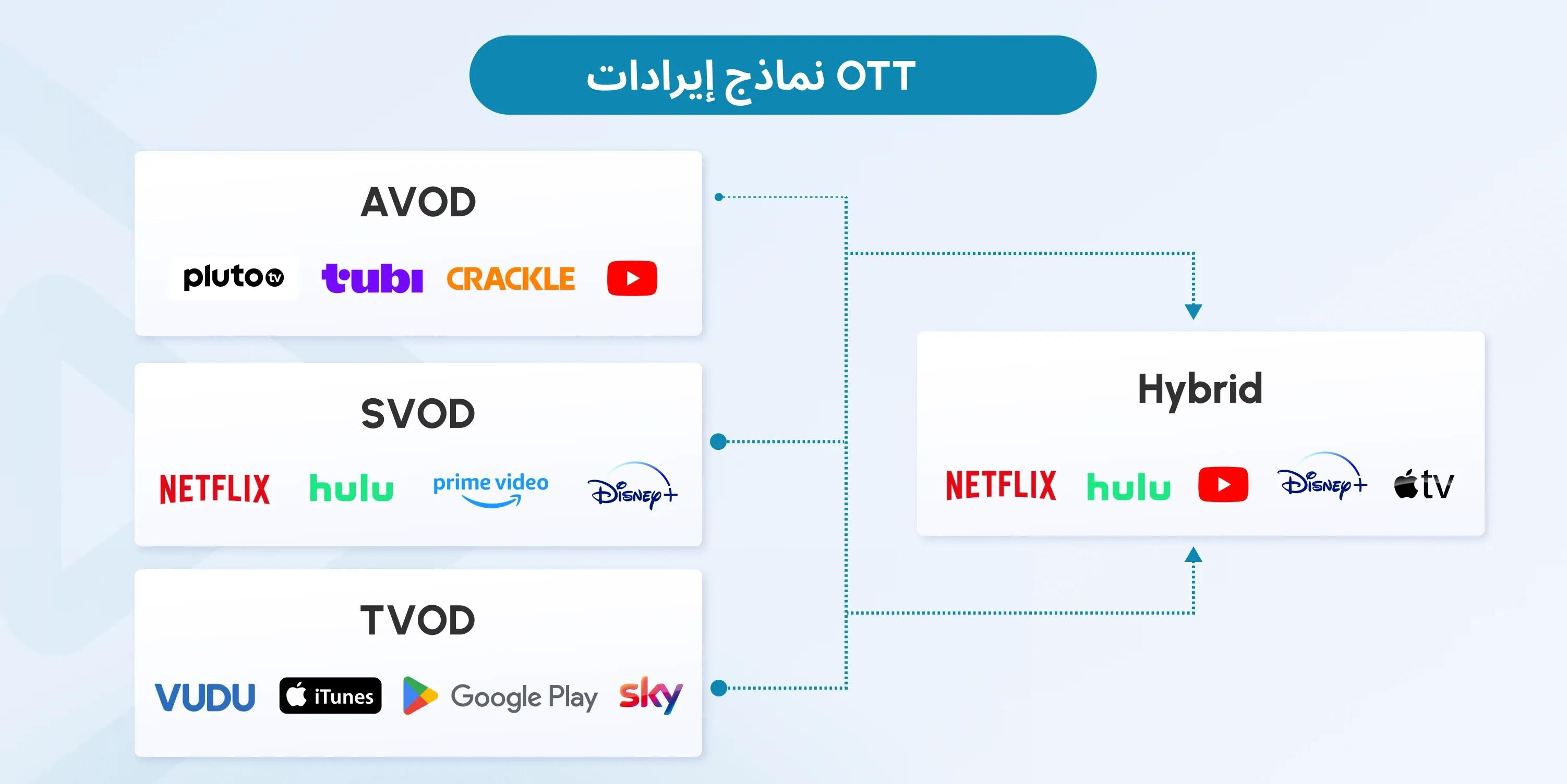 ott advertising