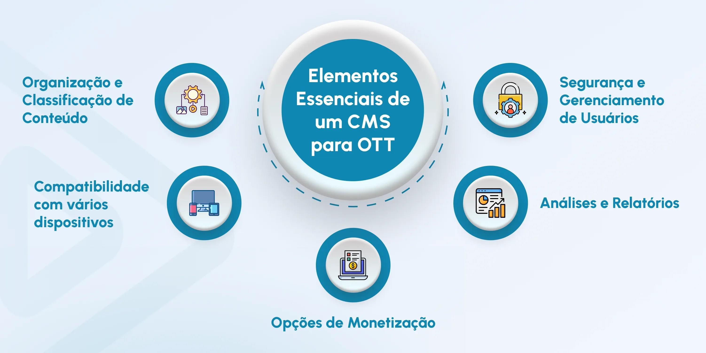 ott content management system