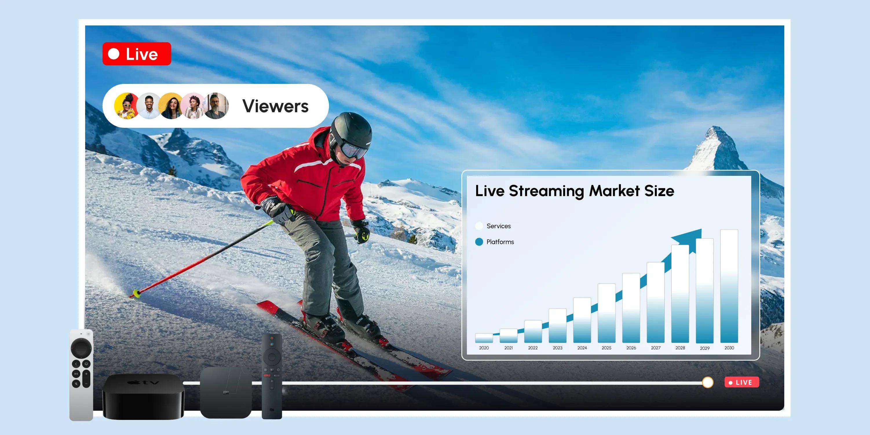 The Live Streaming Market: Trends and Opportunities