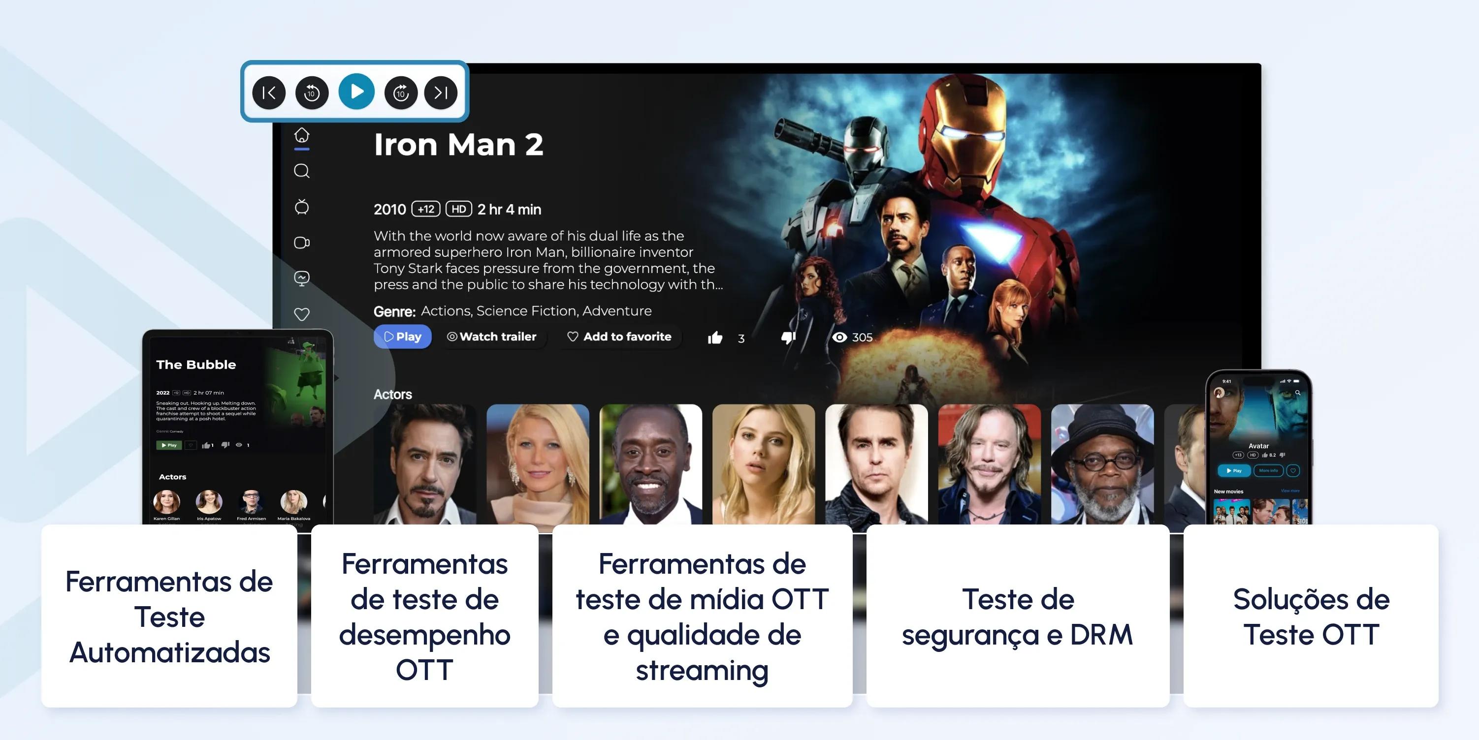 ott testing
