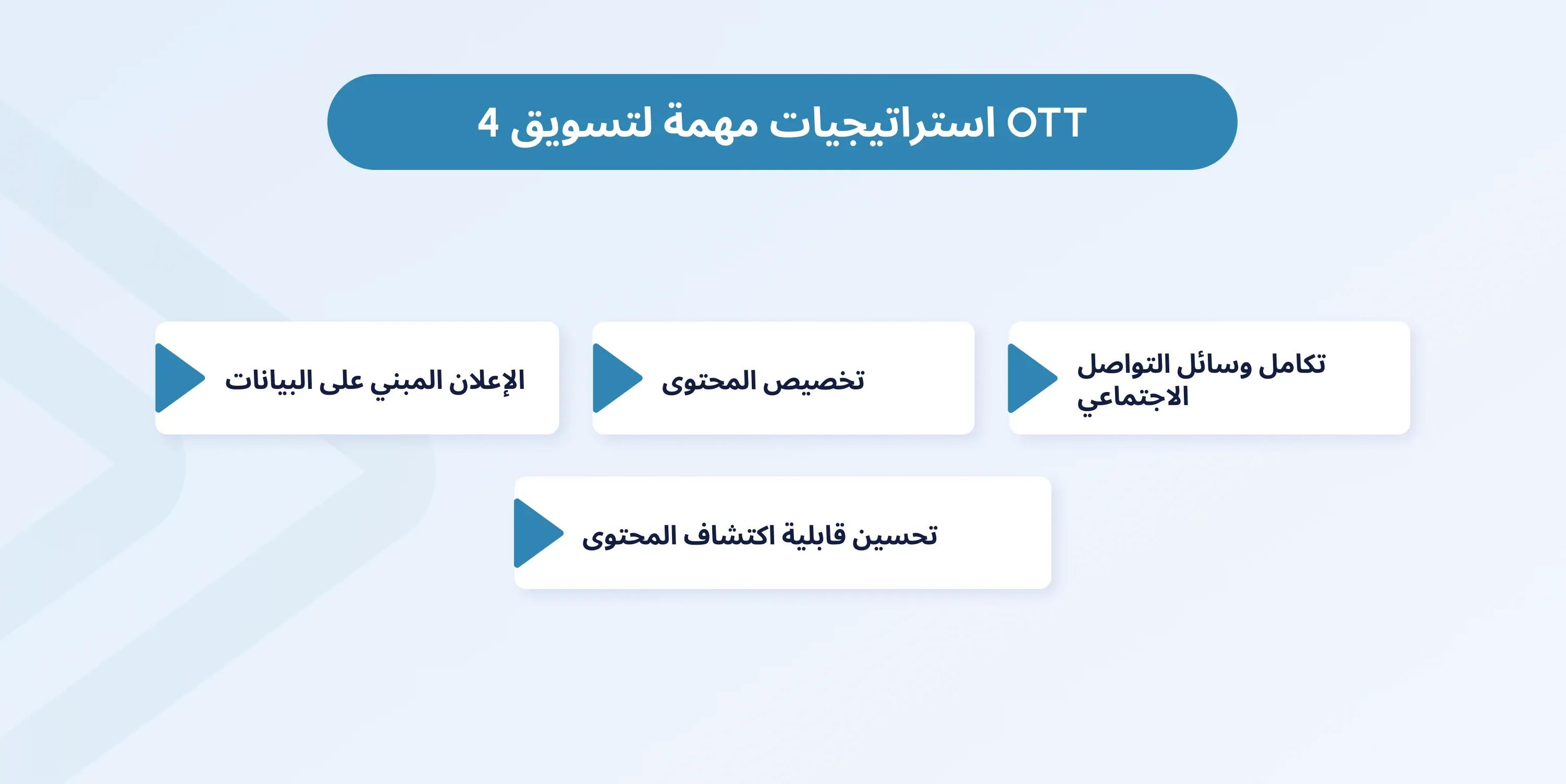 ott marketing strategy