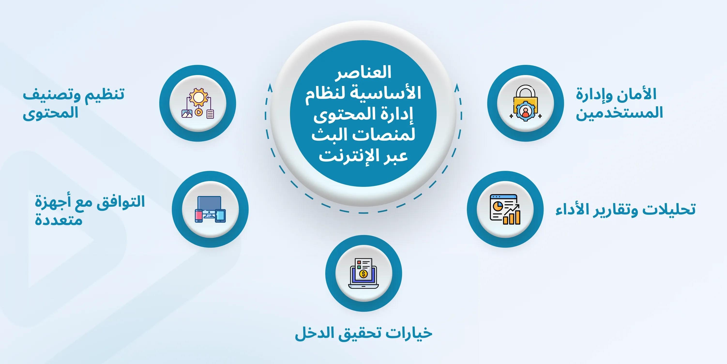 ott content management system
