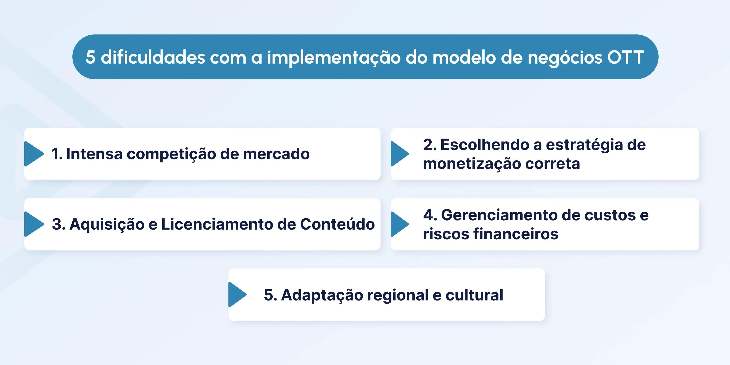 ott business model