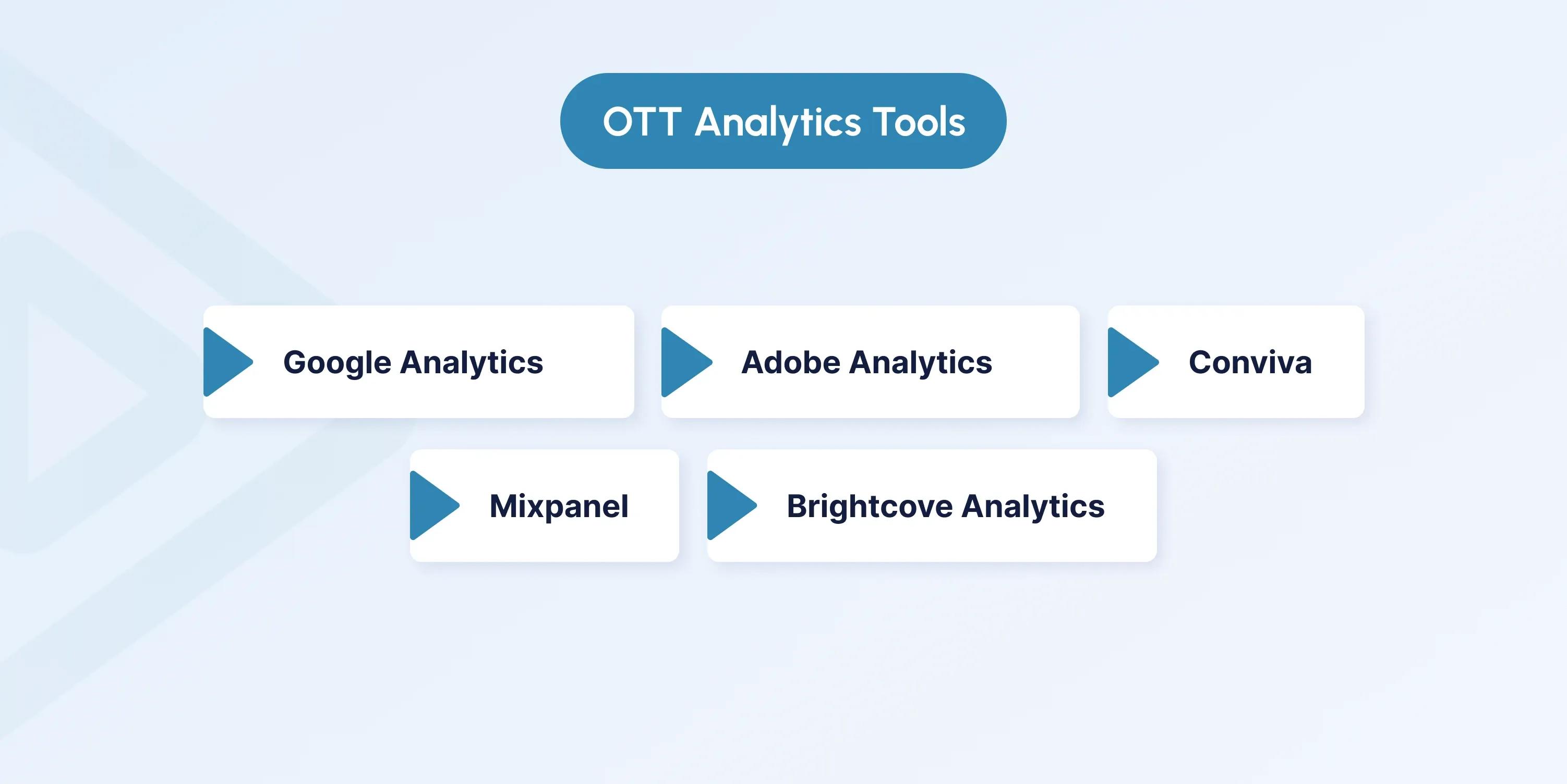 ott analytics