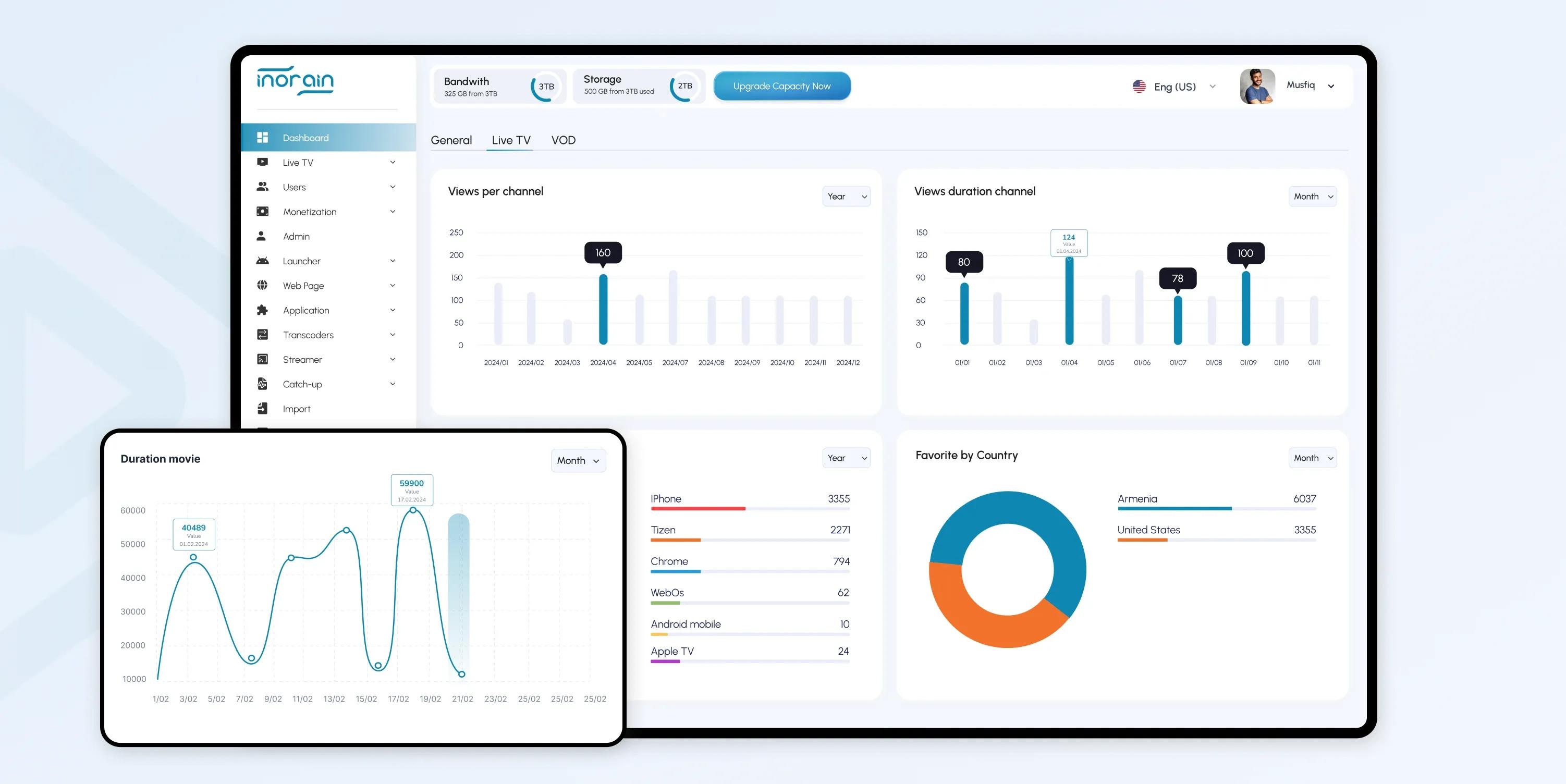 ott analytics