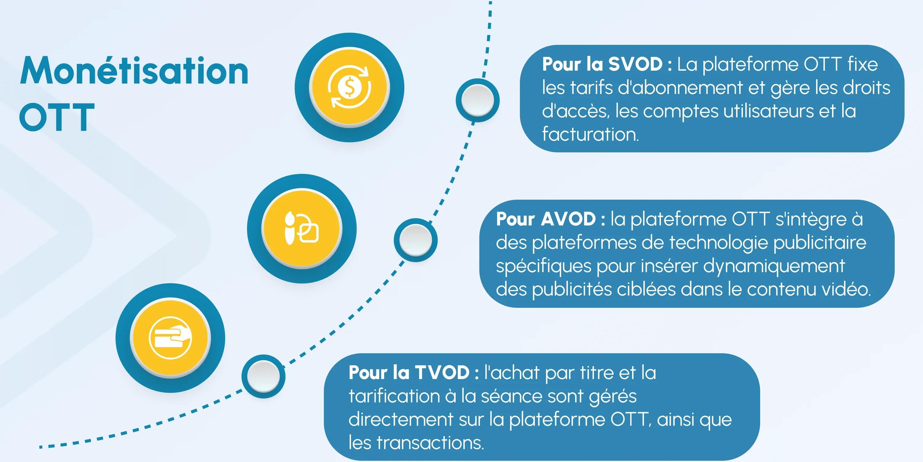 ott technology