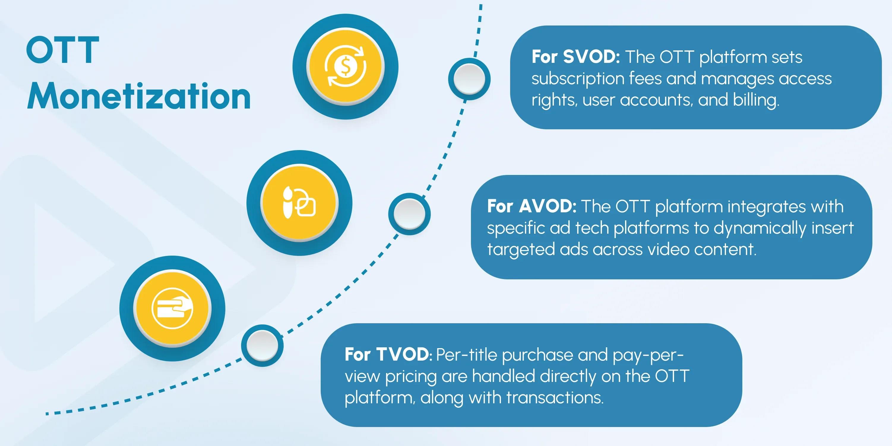 OTT Monetization 