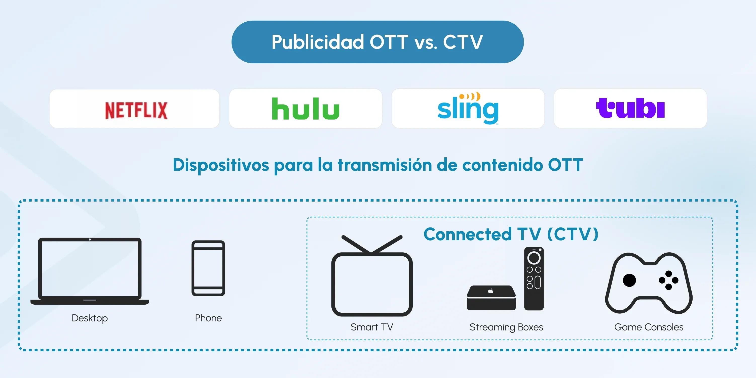 ott vs ctv